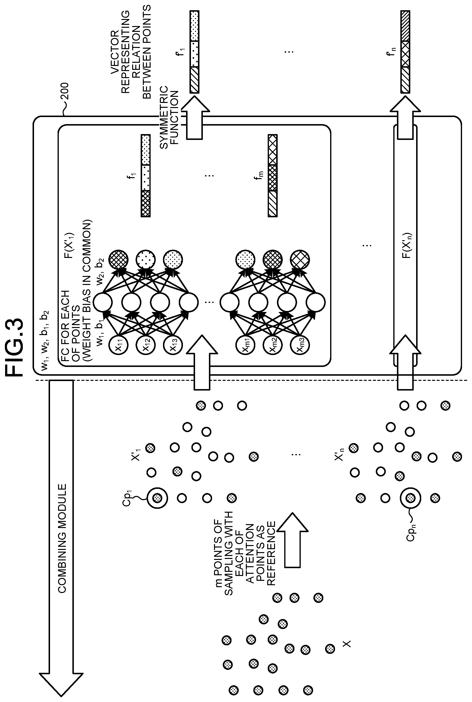 Patent US12105770 Figure 3 – Estimation device, estimation method, and computer program product