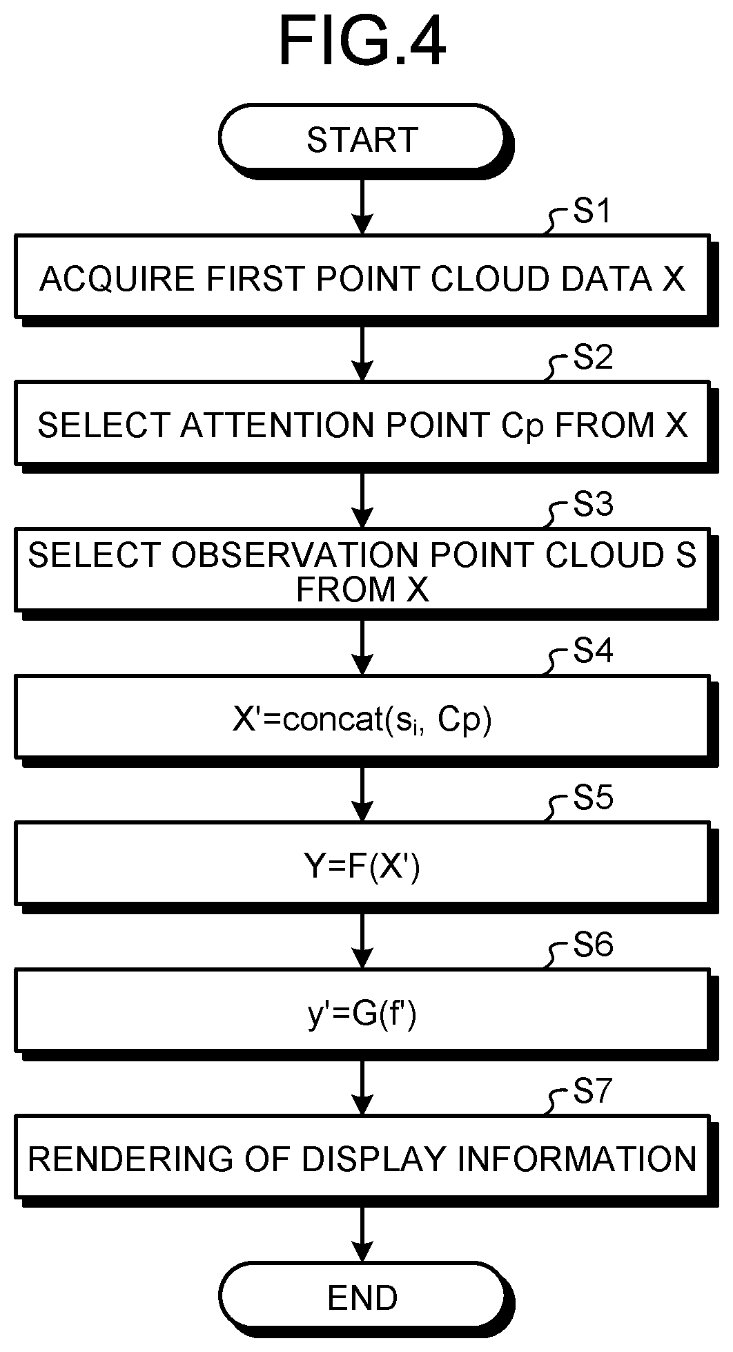 Patent US12105770 Figure 4 – Estimation device, estimation method, and computer program product