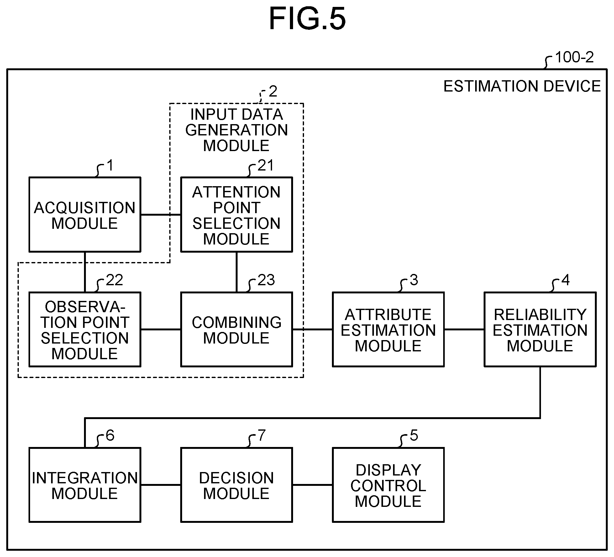 Patent US12105770 Figure 5 – Estimation device, estimation method, and computer program product