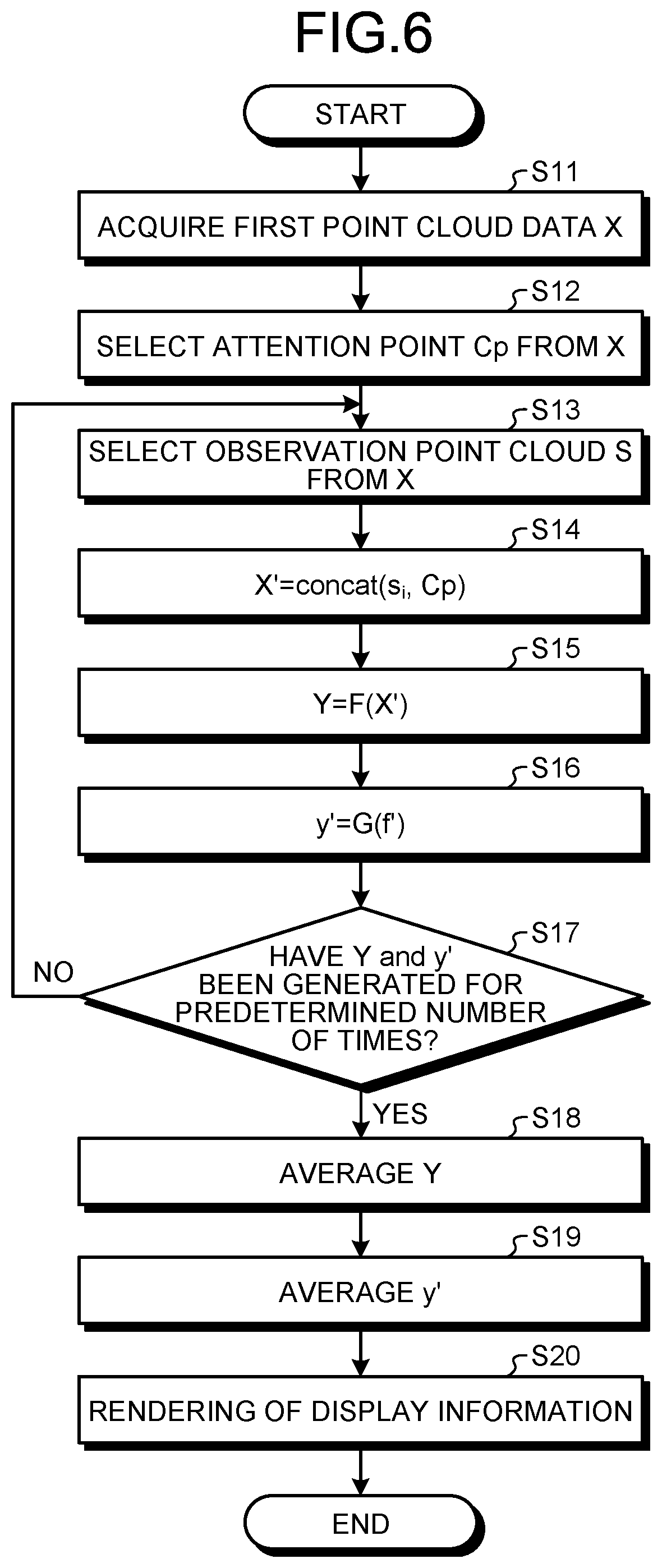 Patent US12105770 Figure 6 – Estimation device, estimation method, and computer program product