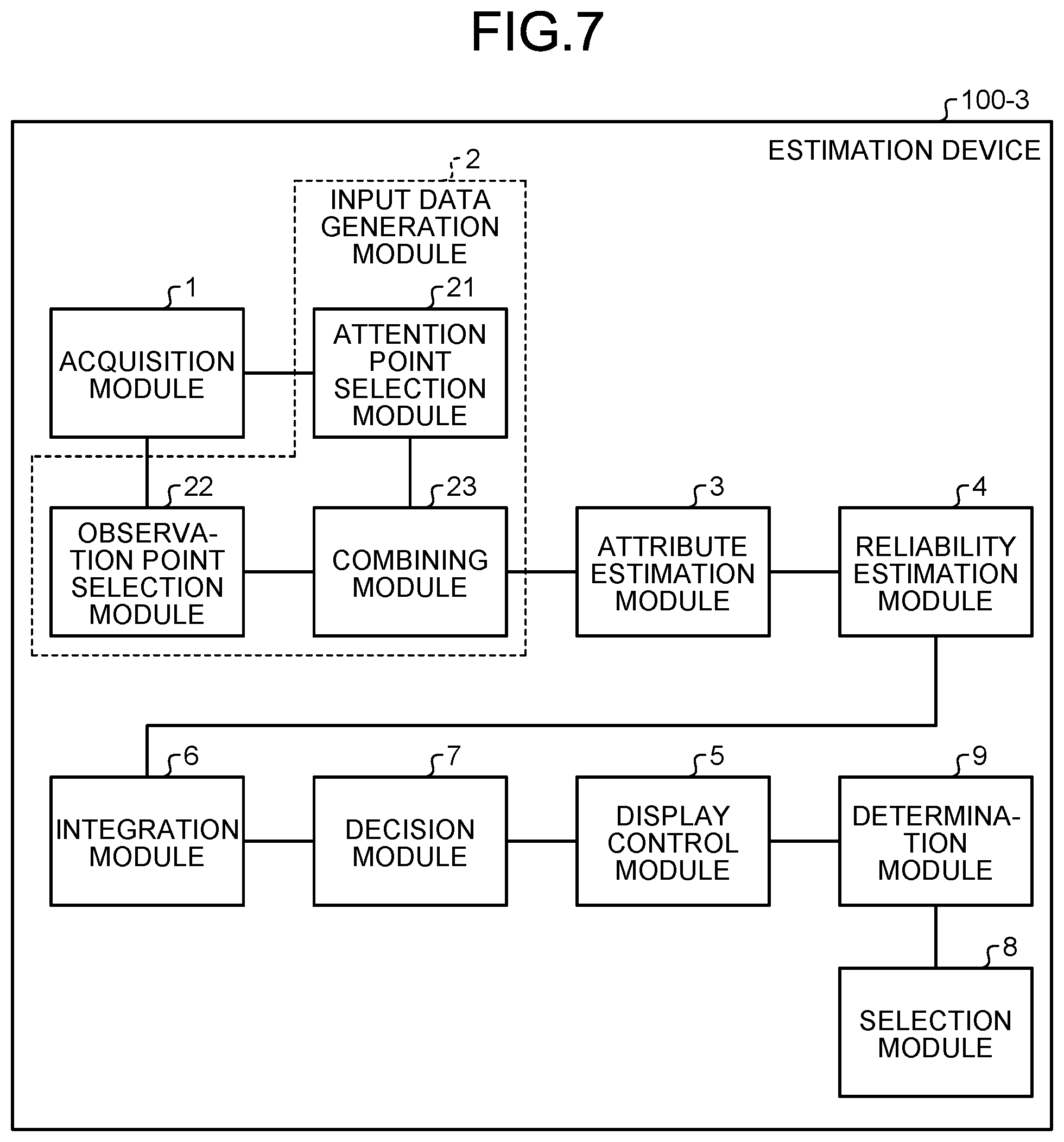 Patent US12105770 Figure 7 – Estimation device, estimation method, and computer program product