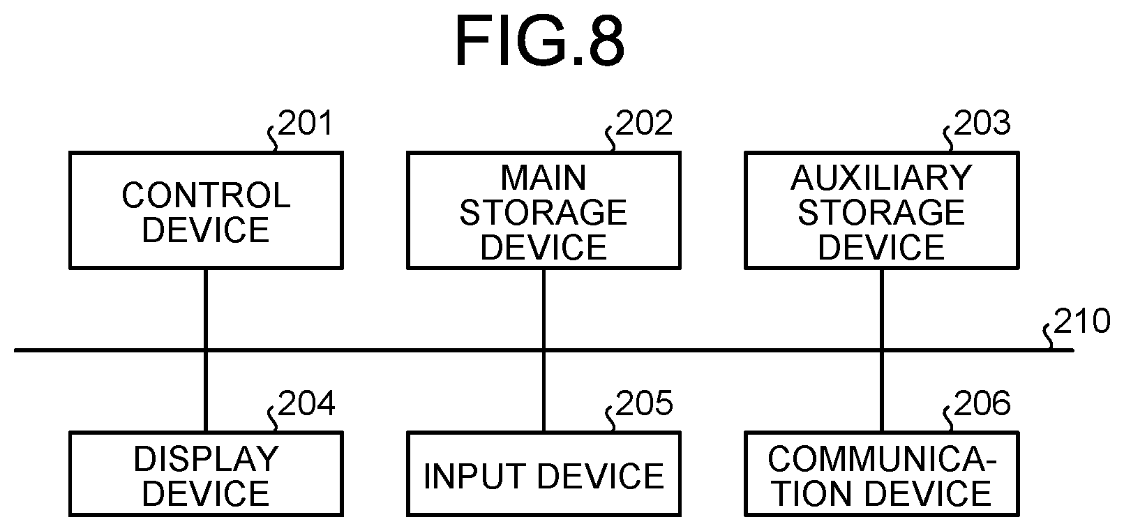 Patent US12105770 Figure 8 – Estimation device, estimation method, and computer program product