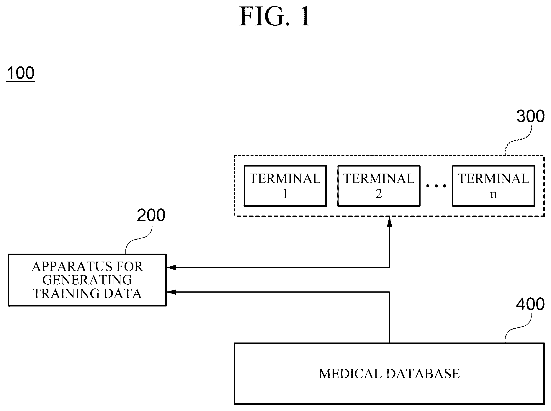 Patent US12105771 Figure 1 – Apparatus and method for generating training data