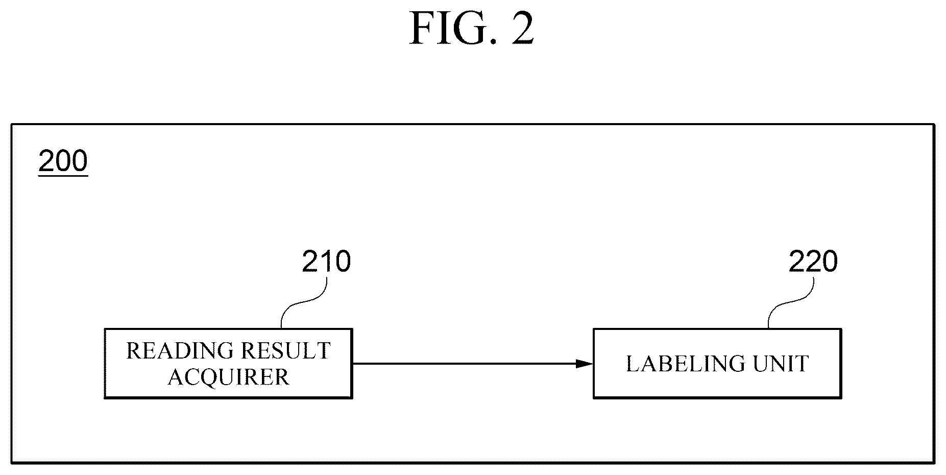 Patent US12105771 Figure 2 – Apparatus and method for generating training data