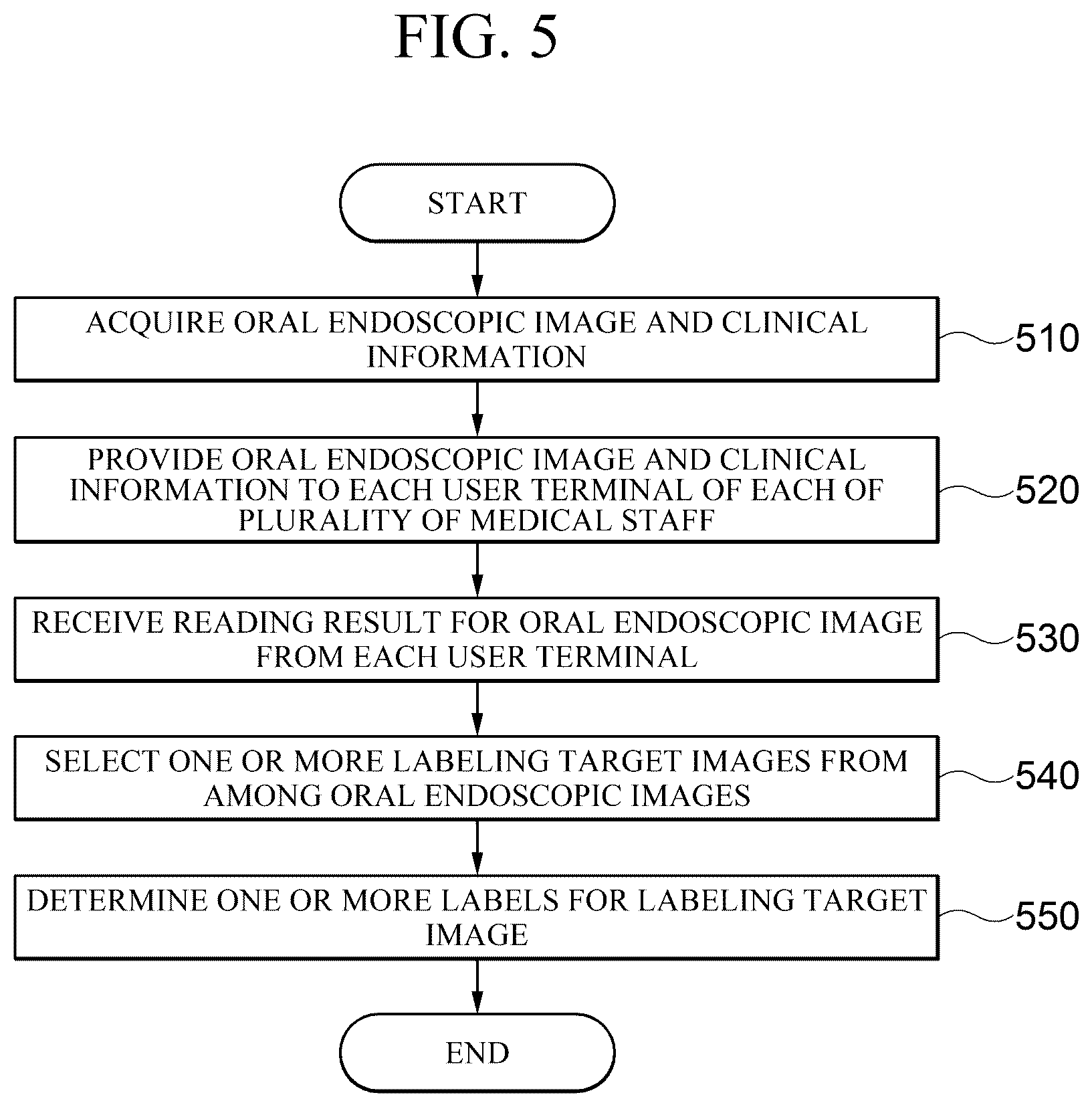 Patent US12105771 Figure 5 – Apparatus and method for generating training data