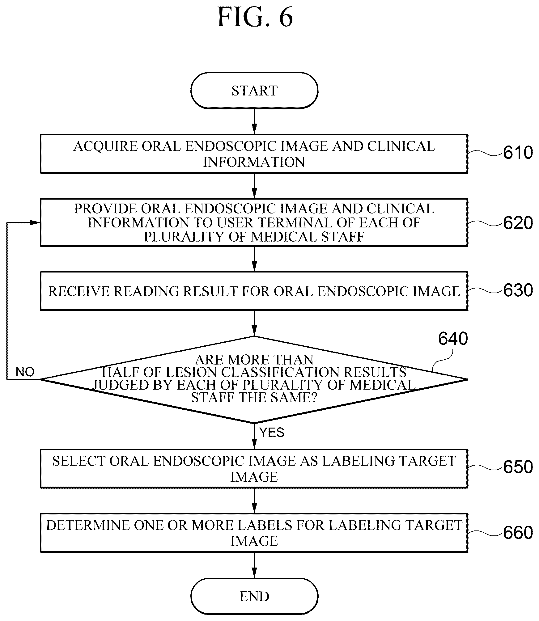 Patent US12105771 Figure 6 – Apparatus and method for generating training data
