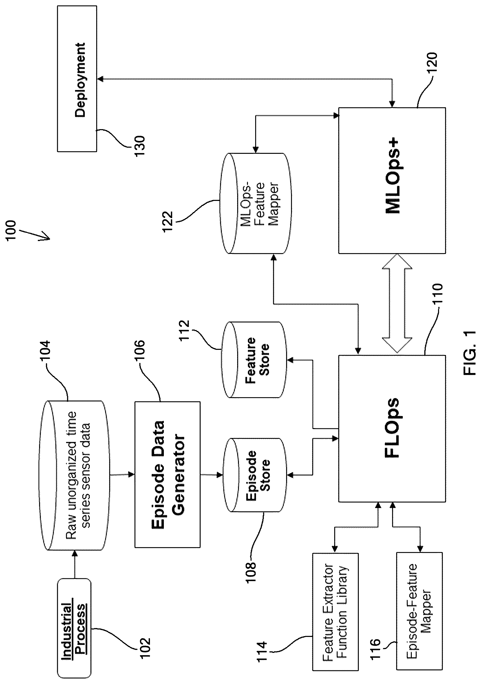 Patent US12105772 Figure 1 – Dynamic and continuous composition of features extraction and learning operation tool for episodic industrial process
