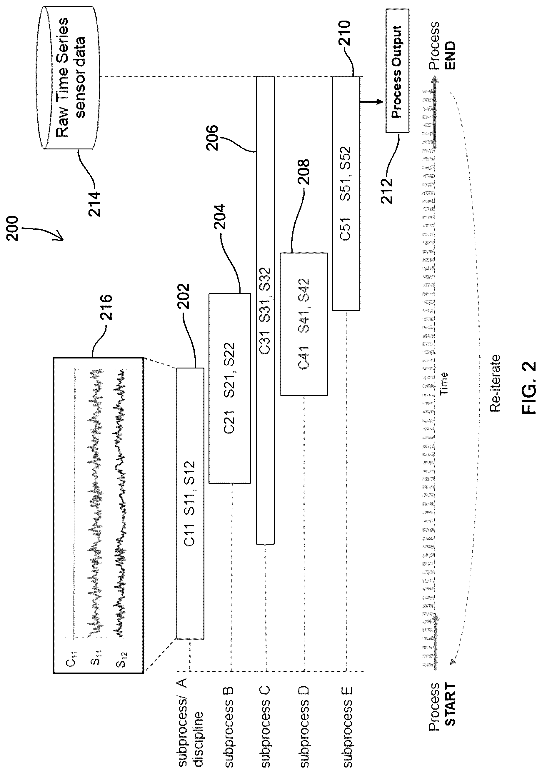 Patent US12105772 Figure 2 – Dynamic and continuous composition of features extraction and learning operation tool for episodic industrial process