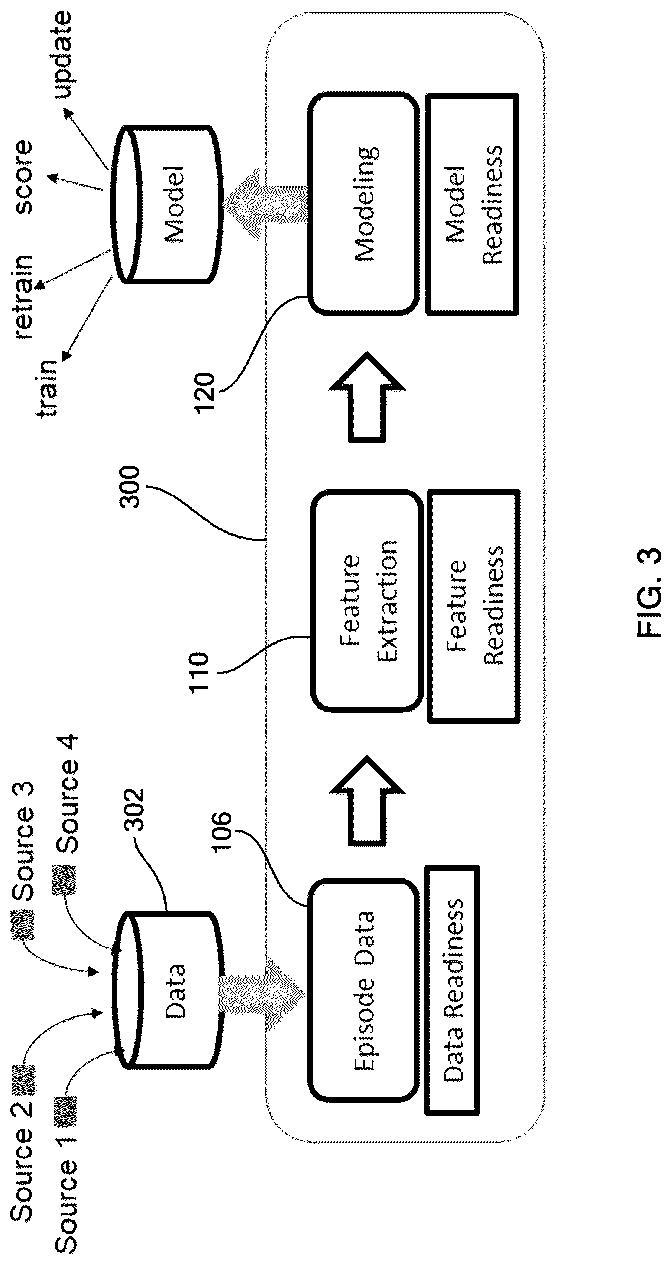 Patent US12105772 Figure 3 – Dynamic and continuous composition of features extraction and learning operation tool for episodic industrial process