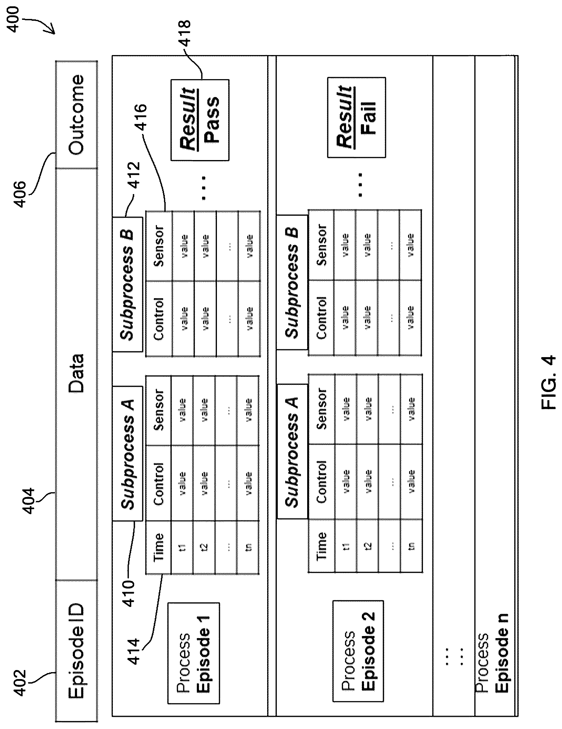 Patent US12105772 Figure 4 – Dynamic and continuous composition of features extraction and learning operation tool for episodic industrial process