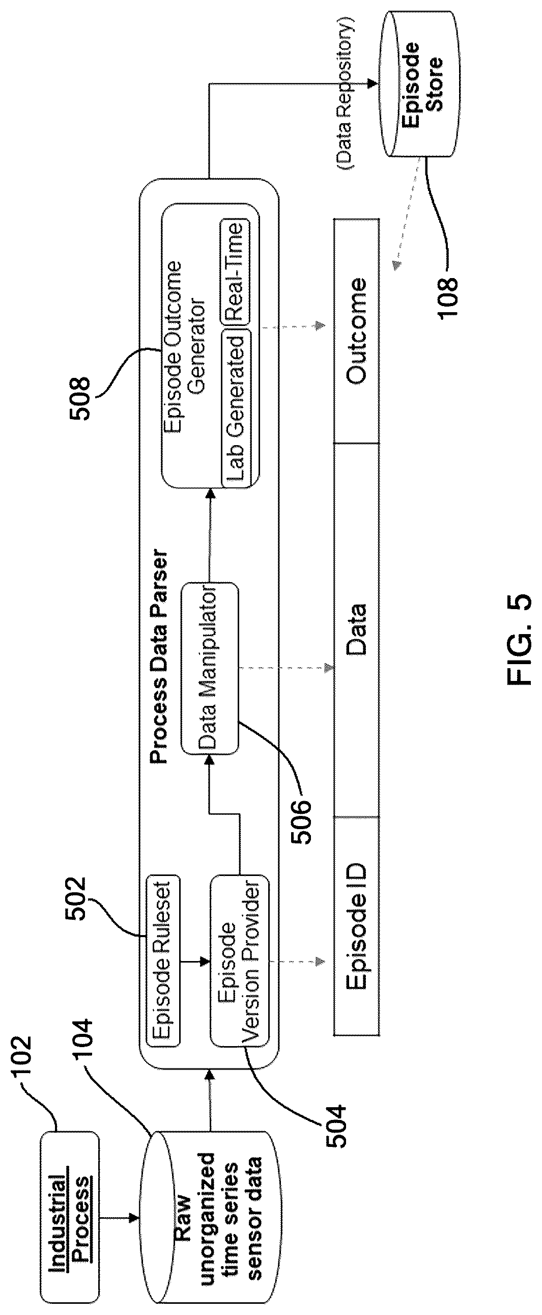 Patent US12105772 Figure 5 – Dynamic and continuous composition of features extraction and learning operation tool for episodic industrial process