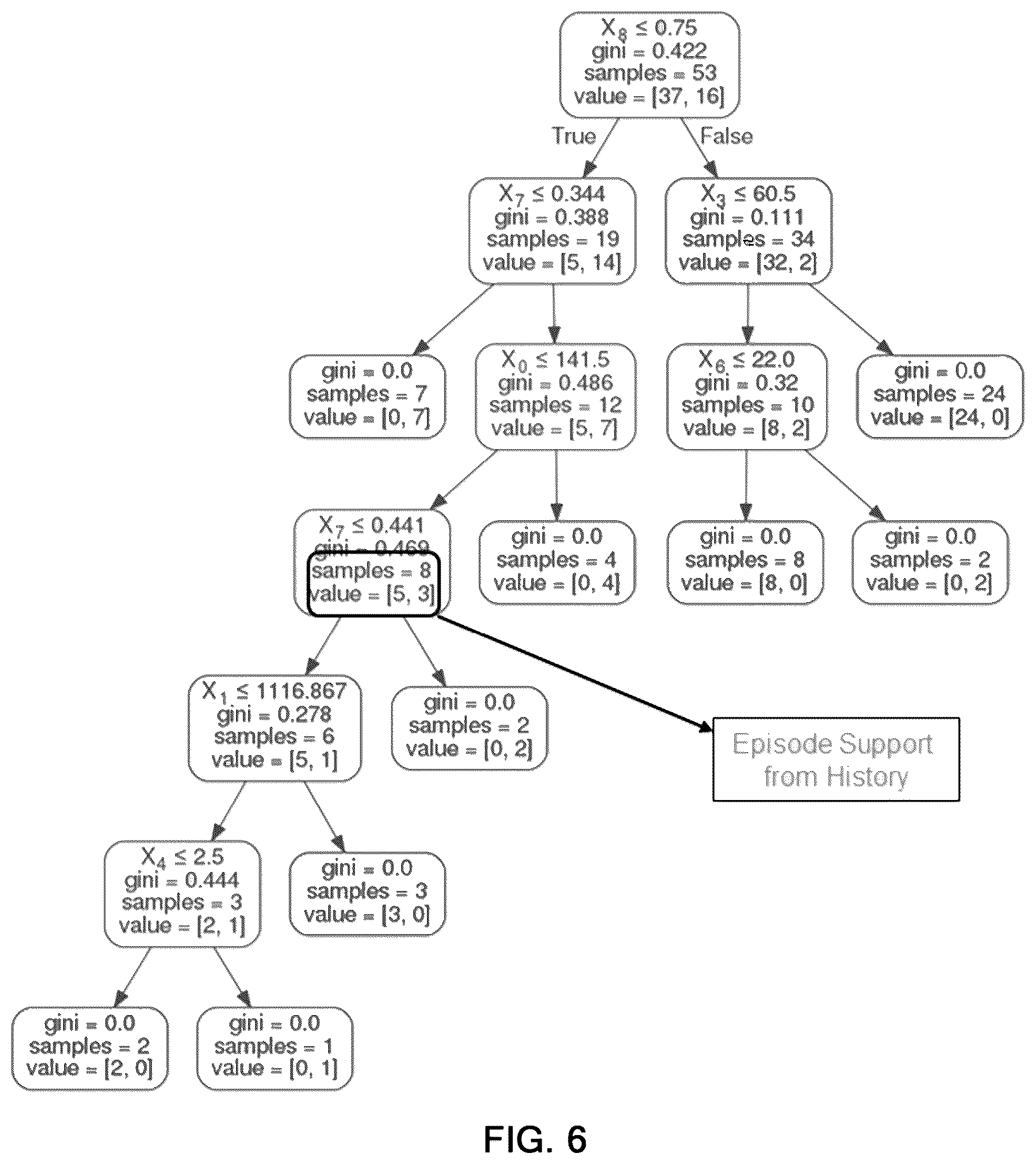 Patent US12105772 Figure 6 – Dynamic and continuous composition of features extraction and learning operation tool for episodic industrial process