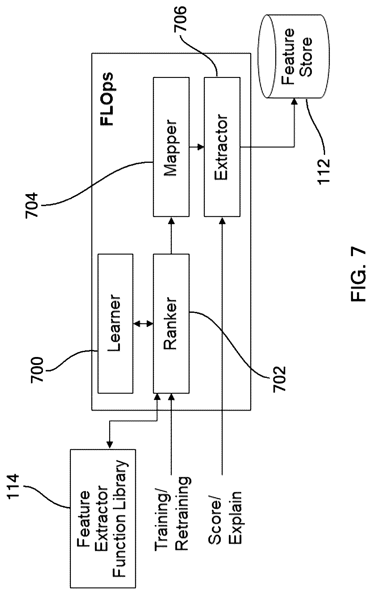 Patent US12105772 Figure 7 – Dynamic and continuous composition of features extraction and learning operation tool for episodic industrial process