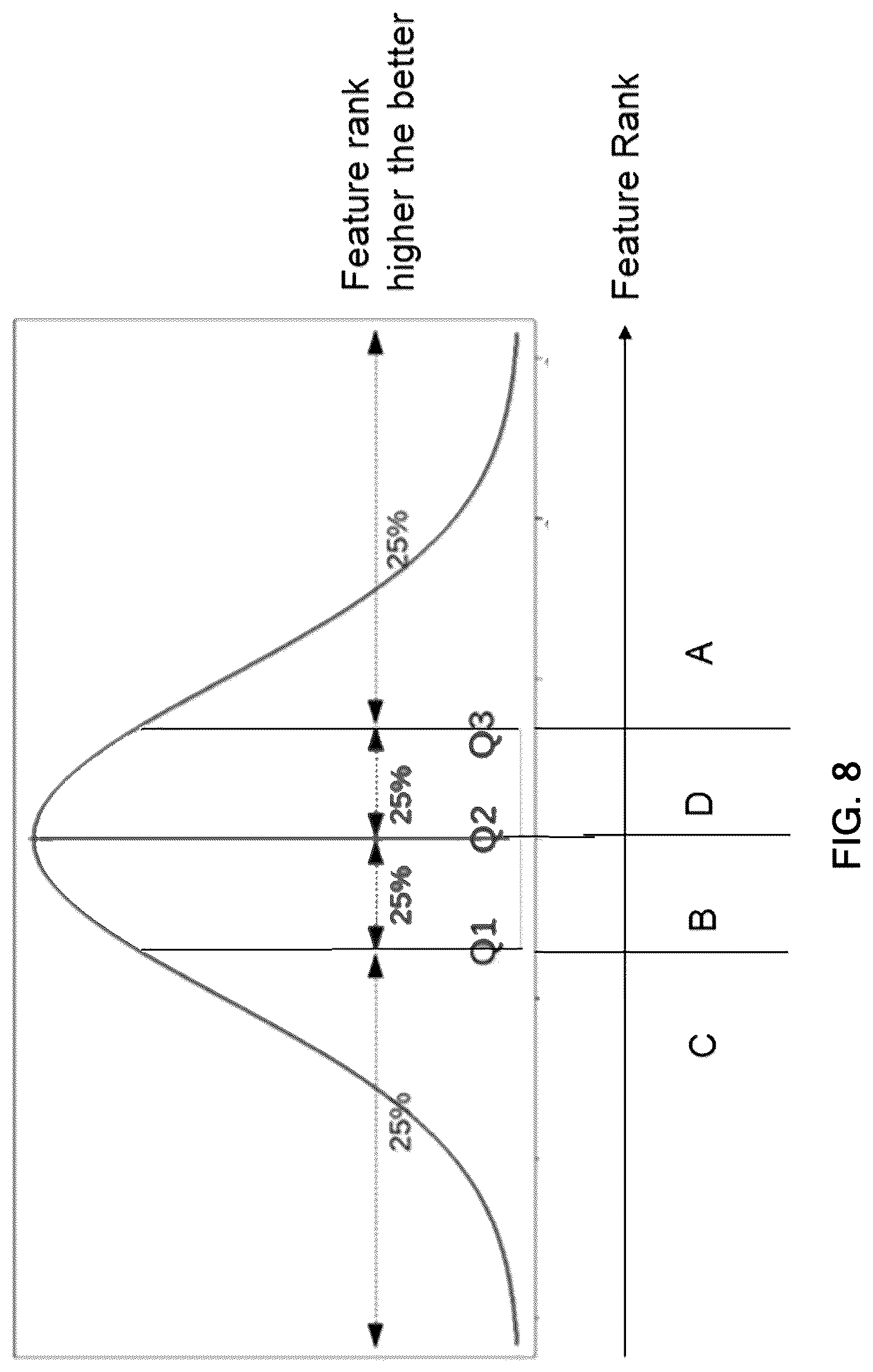 Patent US12105772 Figure 8 – Dynamic and continuous composition of features extraction and learning operation tool for episodic industrial process