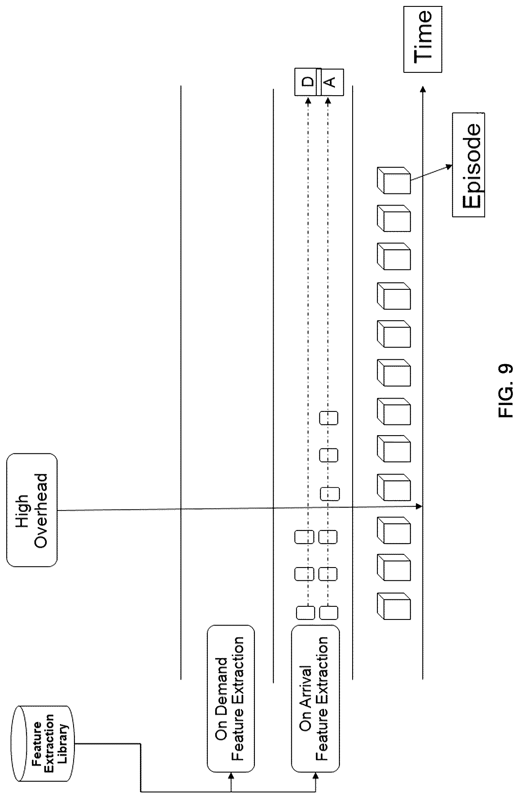 Patent US12105772 Figure 9 – Dynamic and continuous composition of features extraction and learning operation tool for episodic industrial process