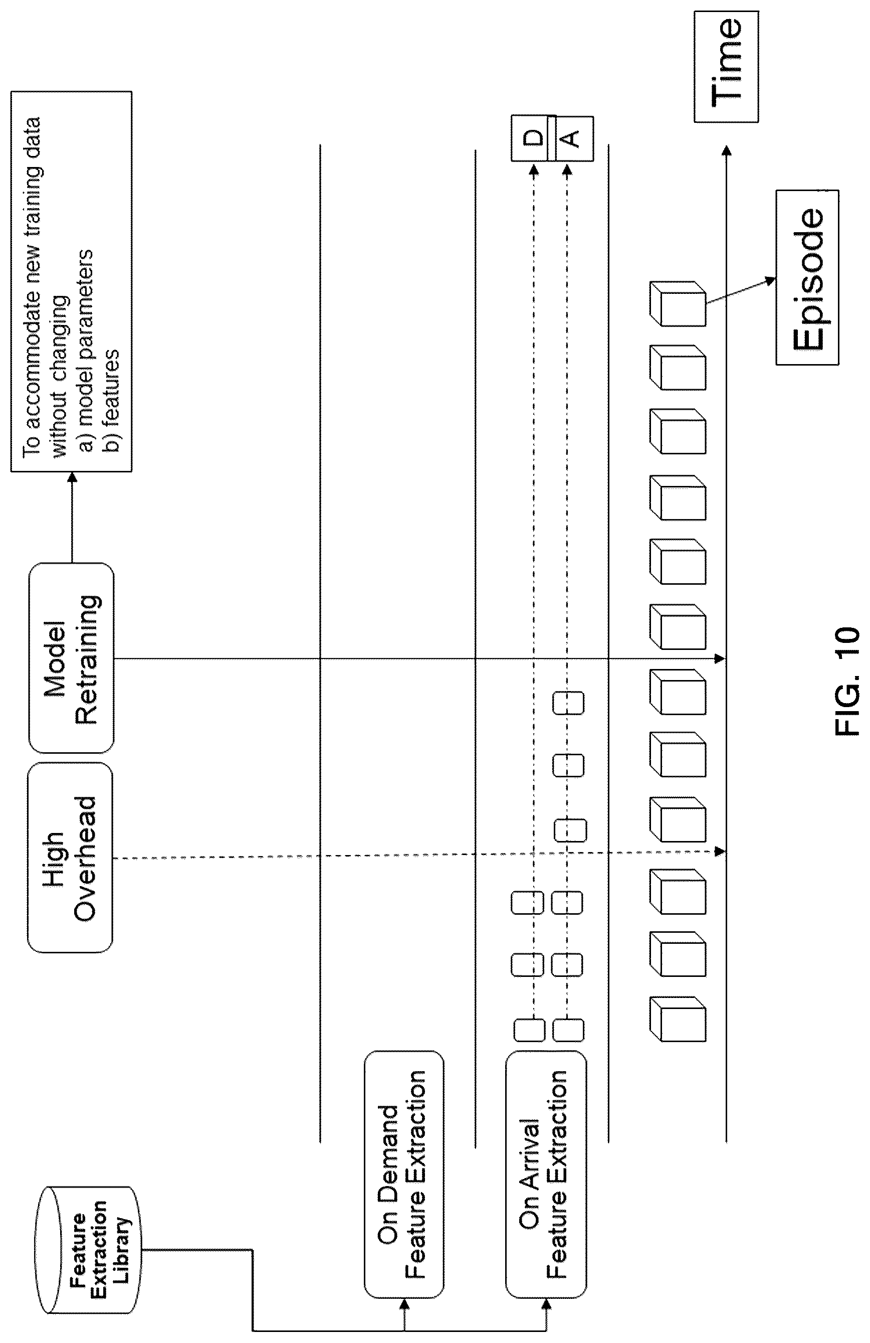 Patent US12105772 Figure 10 – Dynamic and continuous composition of features extraction and learning operation tool for episodic industrial process