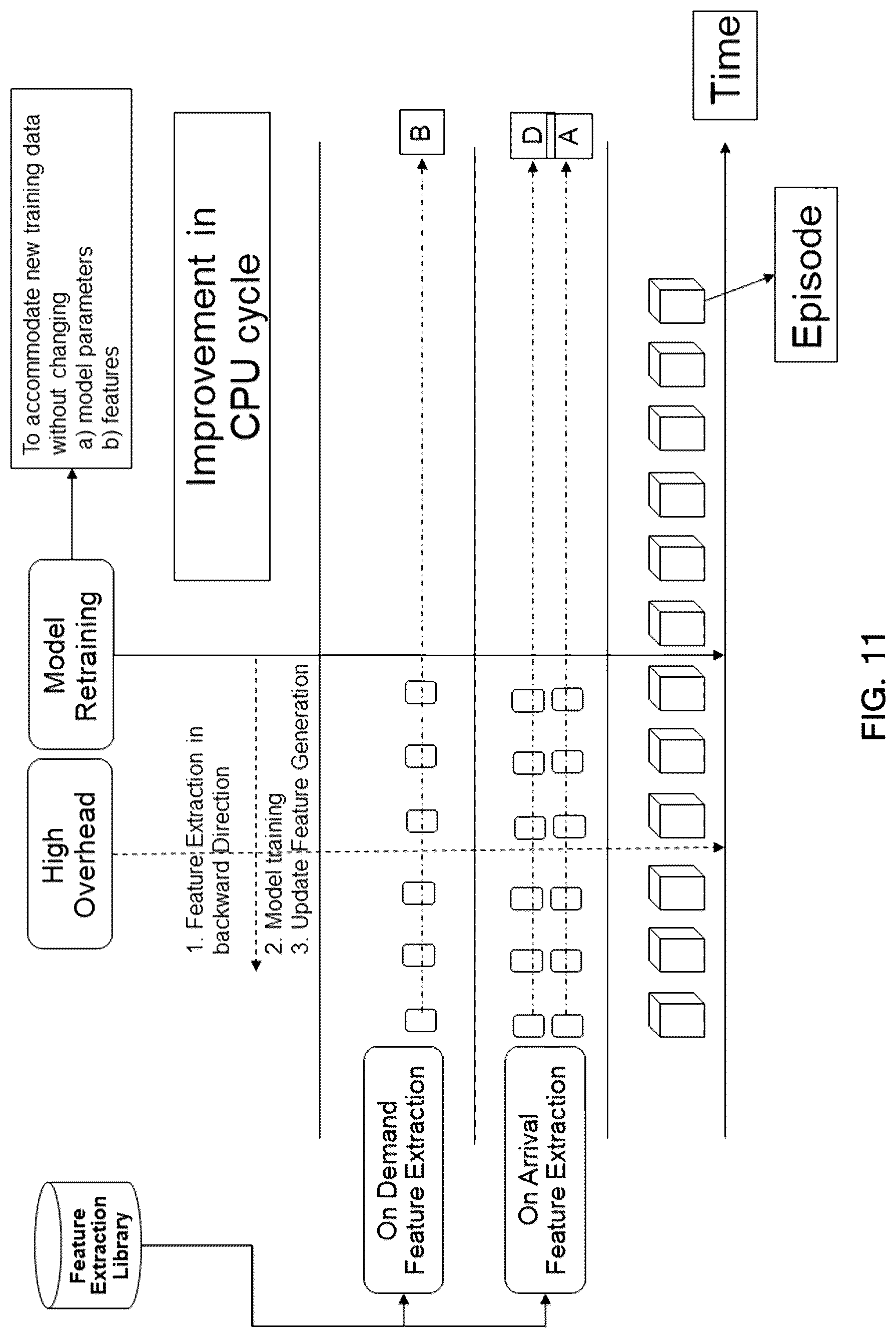 Patent US12105772 Figure 11 – Dynamic and continuous composition of features extraction and learning operation tool for episodic industrial process