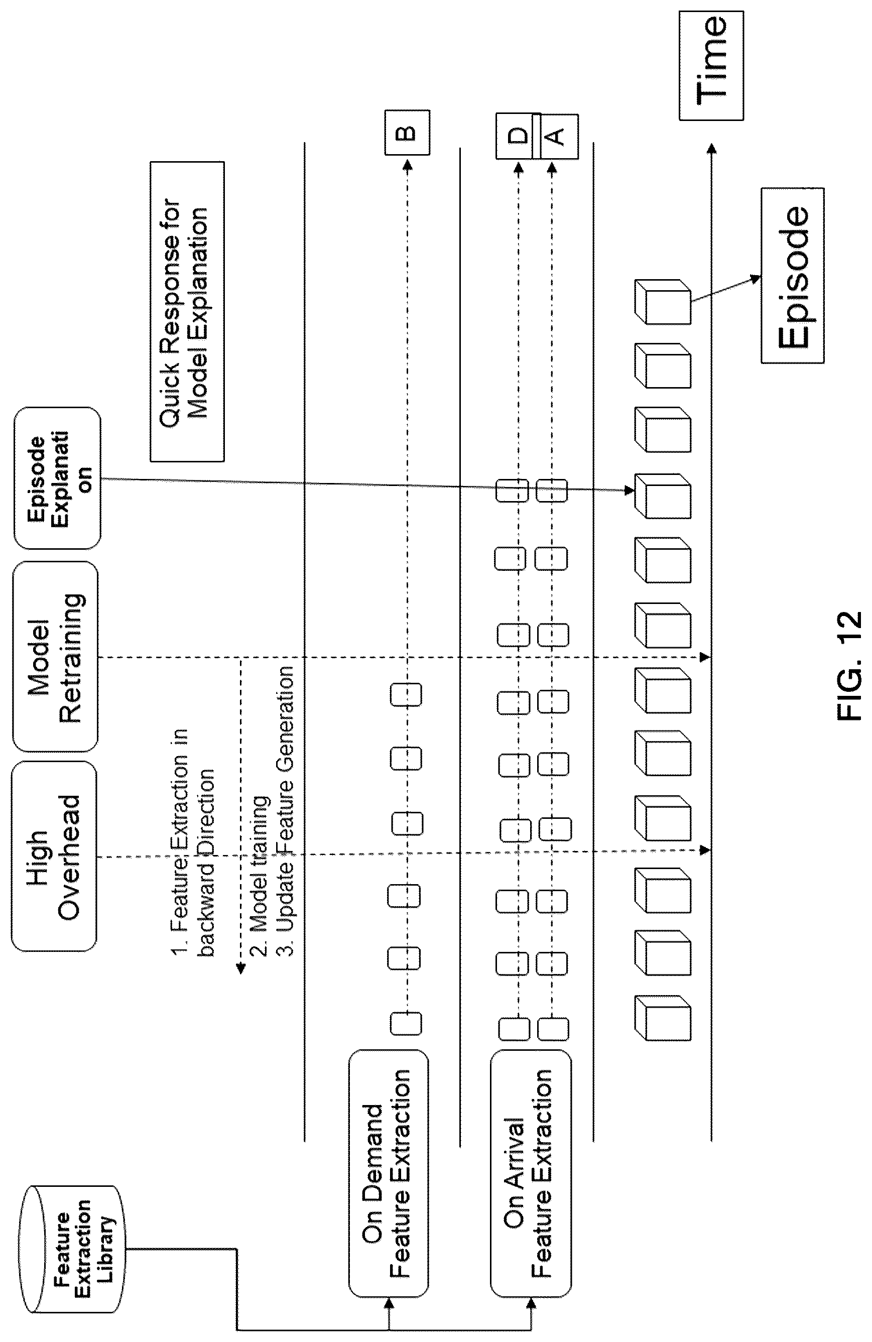 Patent US12105772 Figure 12 – Dynamic and continuous composition of features extraction and learning operation tool for episodic industrial process