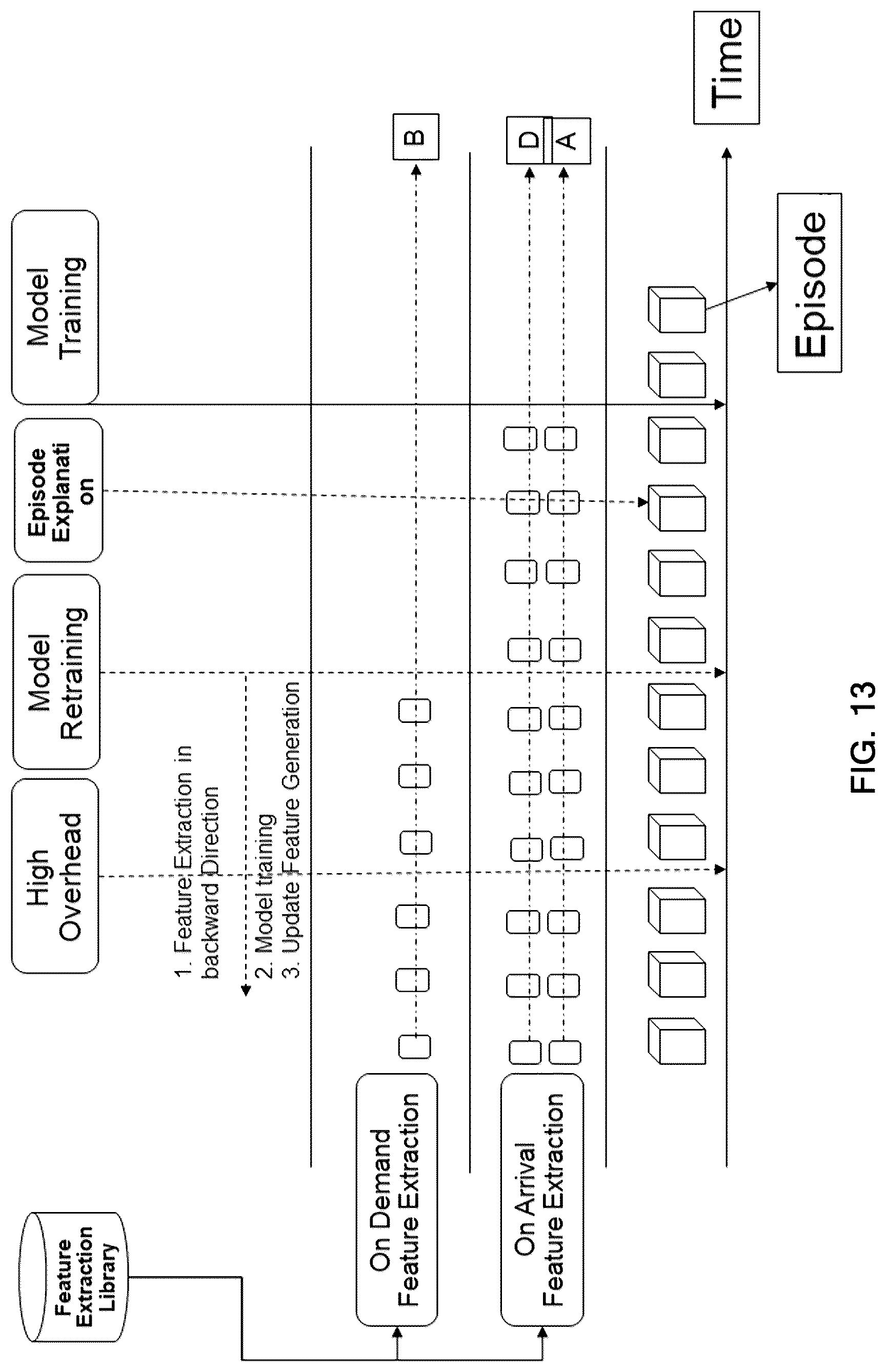 Patent US12105772 Figure 13 – Dynamic and continuous composition of features extraction and learning operation tool for episodic industrial process