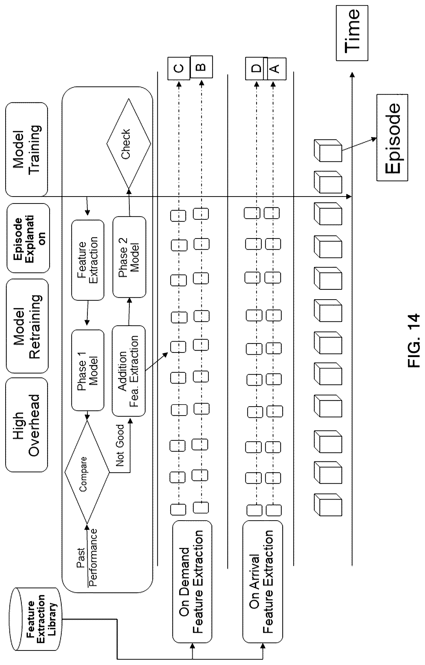 Patent US12105772 Figure 14 – Dynamic and continuous composition of features extraction and learning operation tool for episodic industrial process