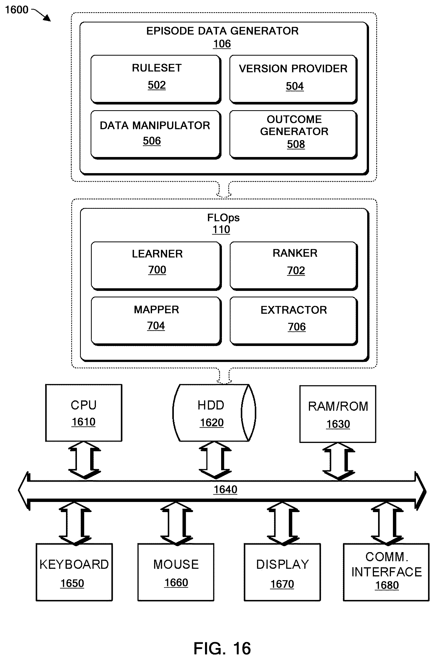 Patent US12105772 Figure 16 – Dynamic and continuous composition of features extraction and learning operation tool for episodic industrial process