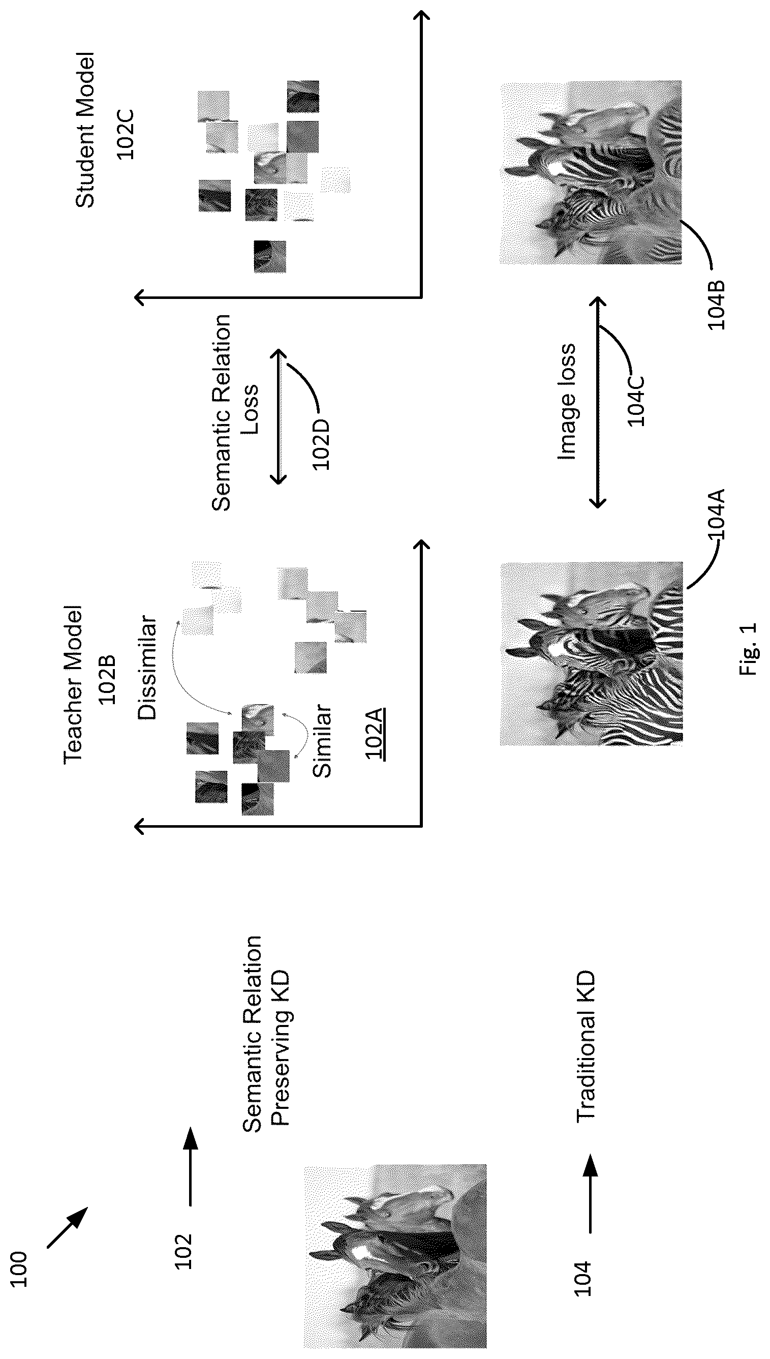 Patent US12105773 Figure 1 – Semantic relation preserving knowledge distillation for image-to-image translation