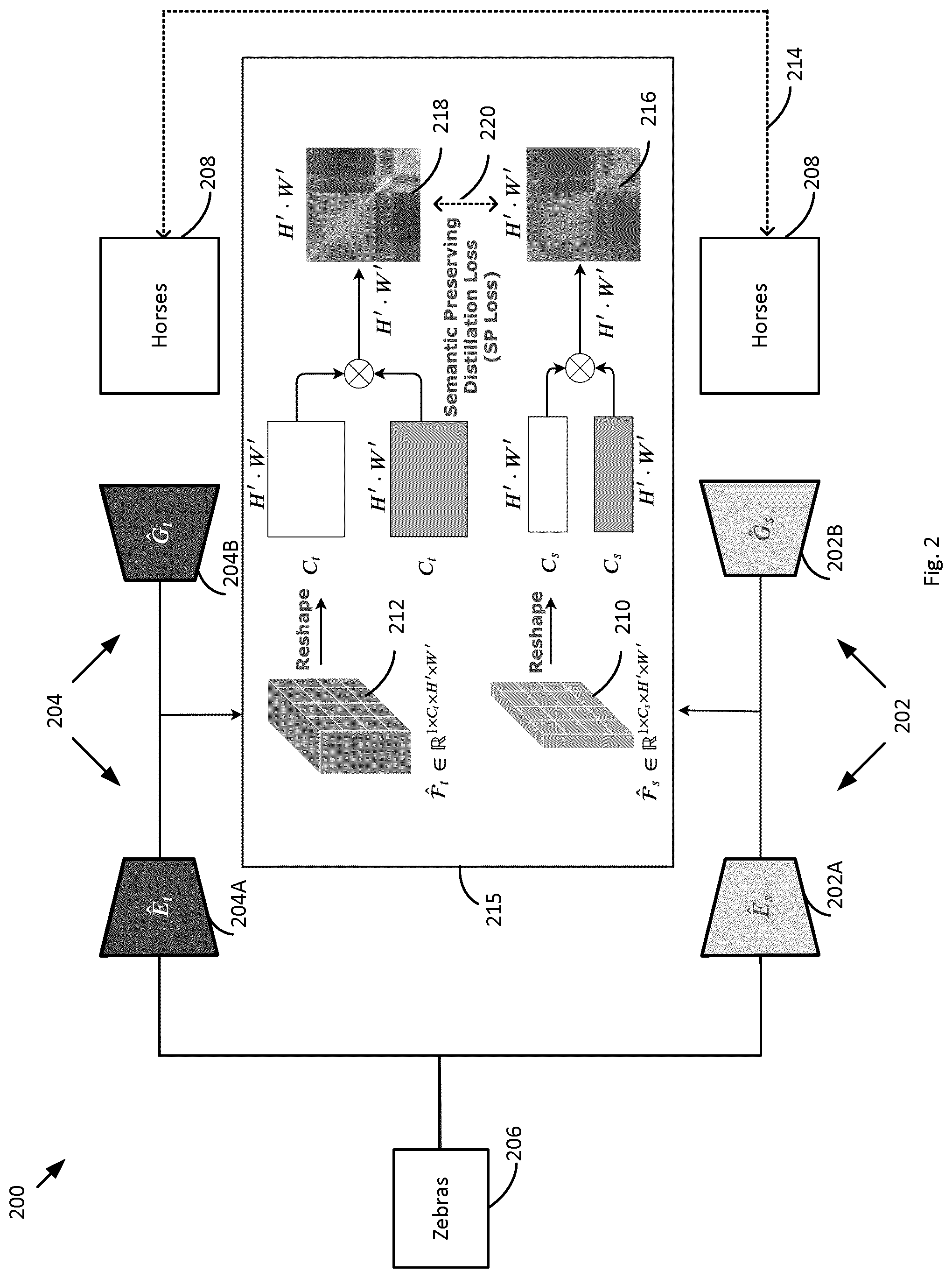 Patent US12105773 Figure 2 – Semantic relation preserving knowledge distillation for image-to-image translation