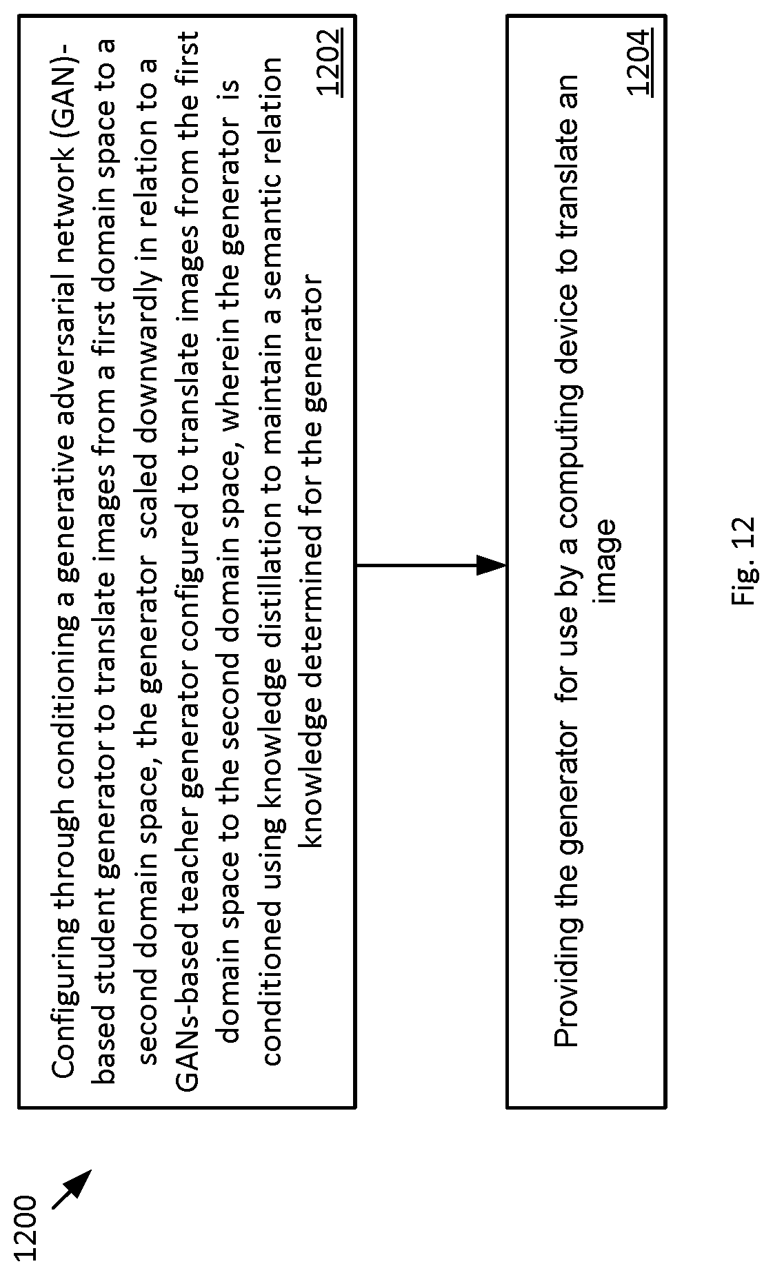 Patent US12105773 Figure 9 – Semantic relation preserving knowledge distillation for image-to-image translation
