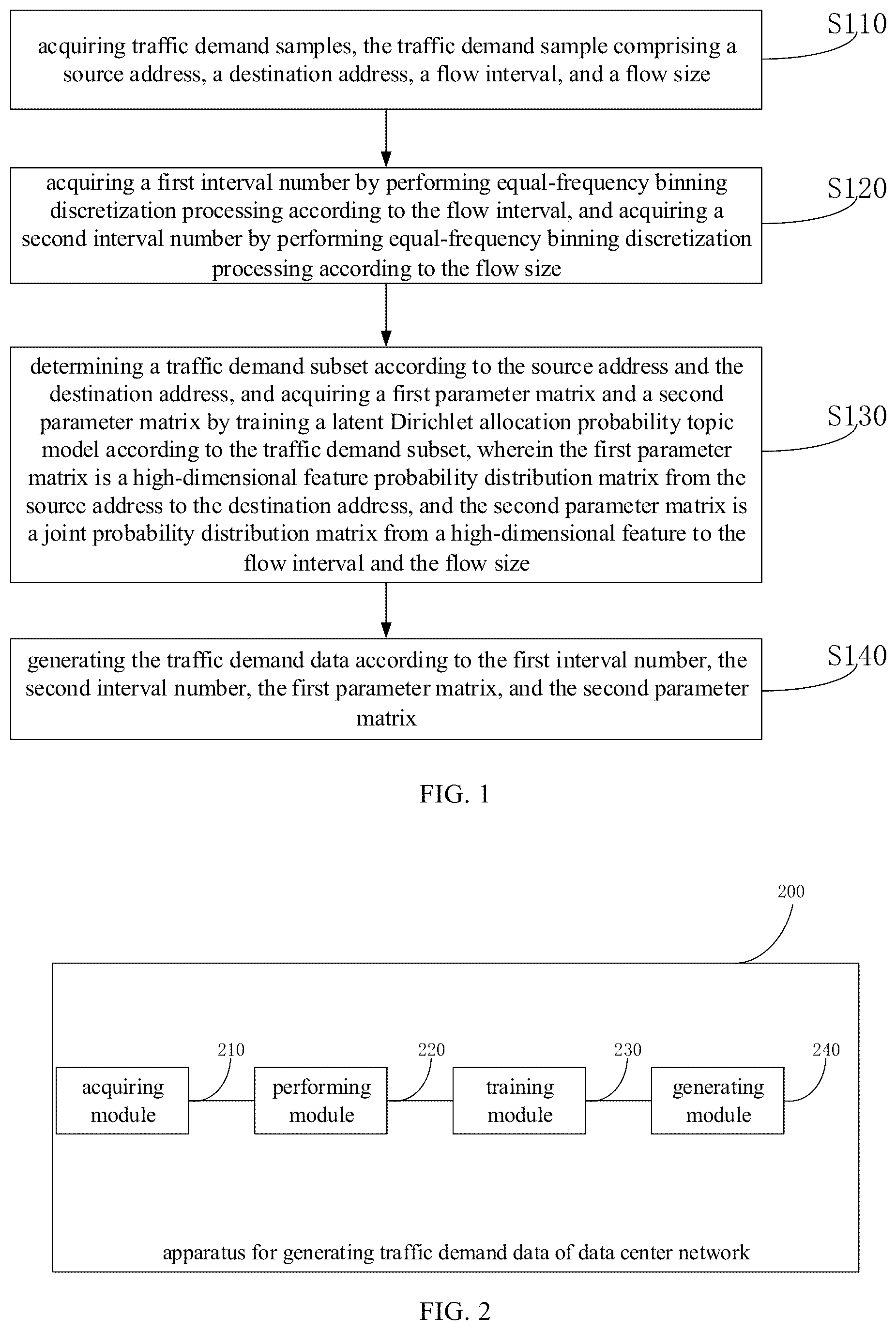 Patent US12105774 Figure 1 – Method for generating traffic demand data of data center network
