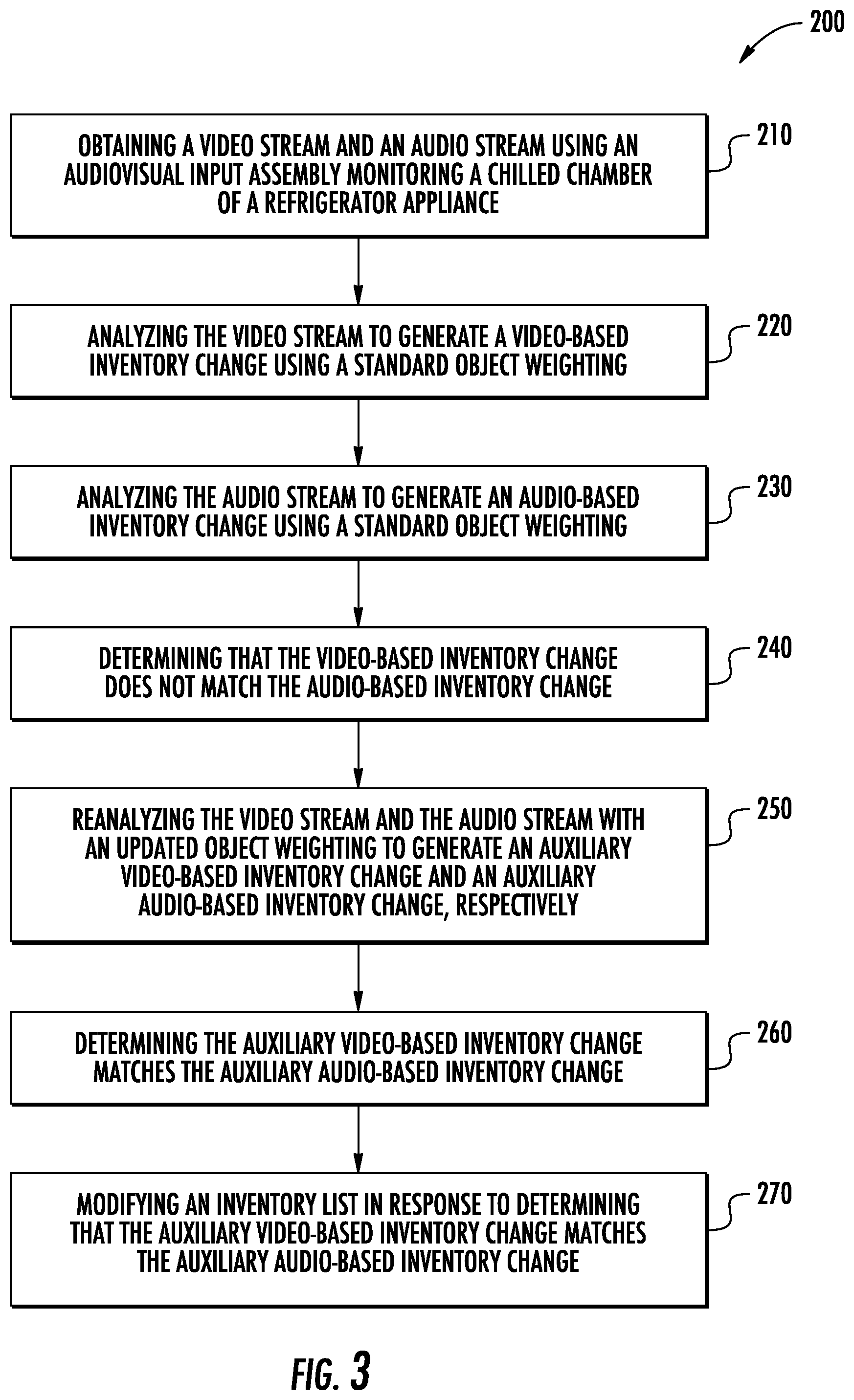 Patent US12105775 Figure 3 – Inventory management system in a refrigerator appliance