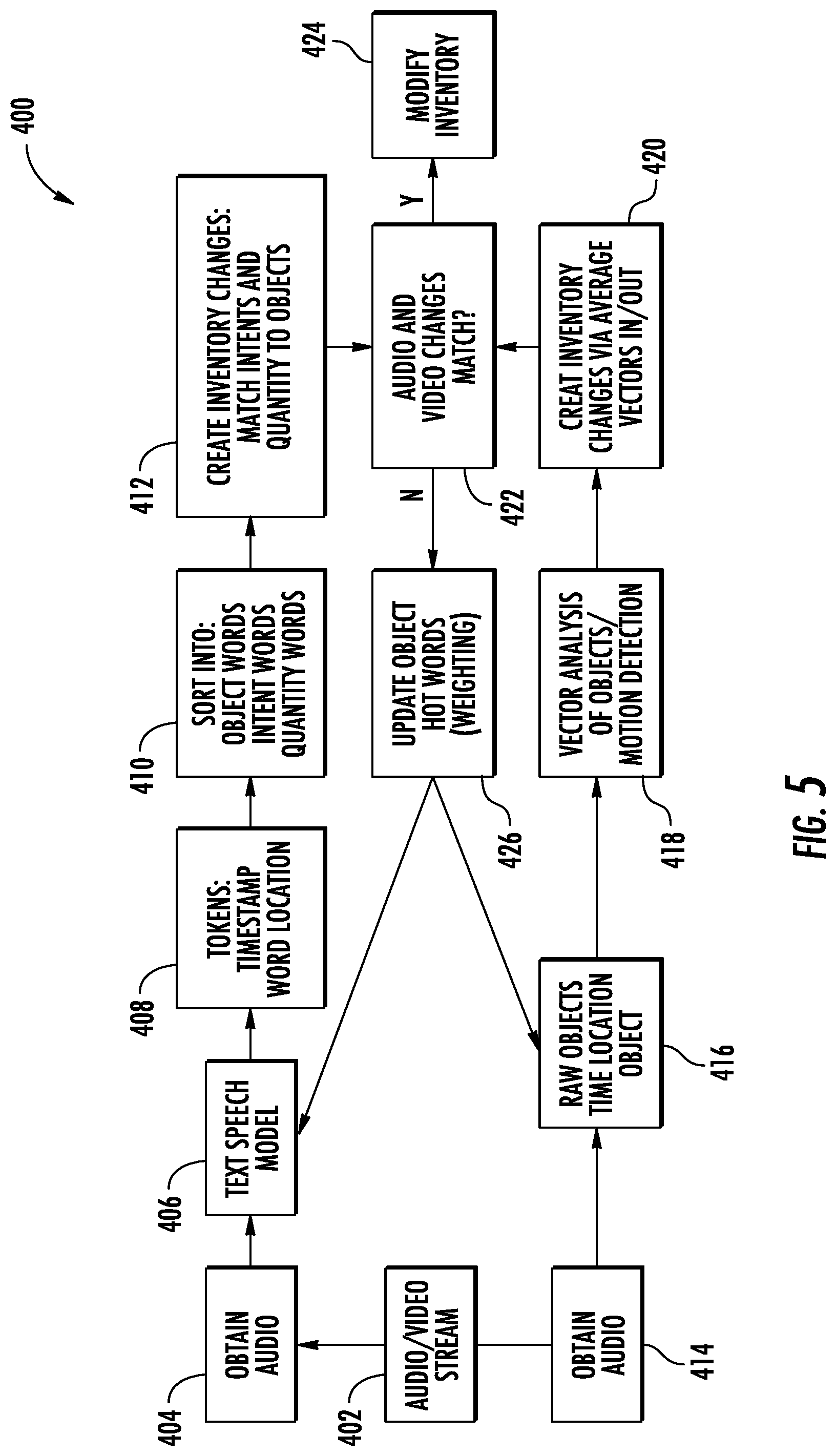 Patent US12105775 Figure 5 – Inventory management system in a refrigerator appliance