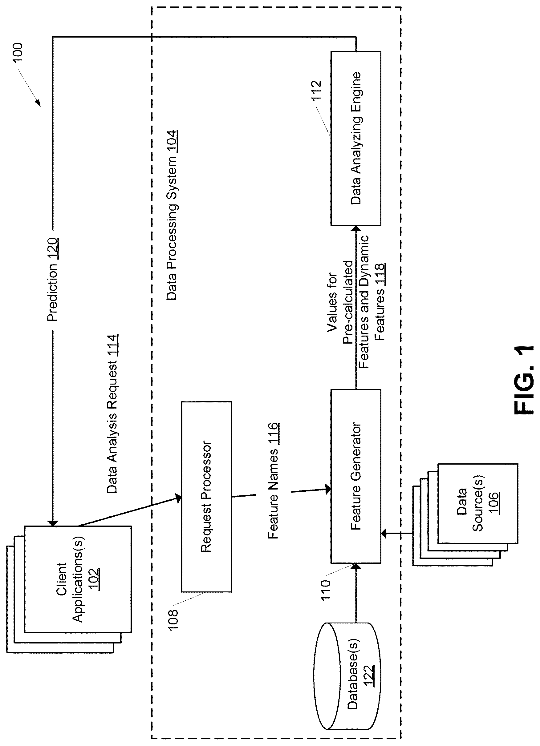 Patent US12105776 — Dynamic feature names — Figure 1