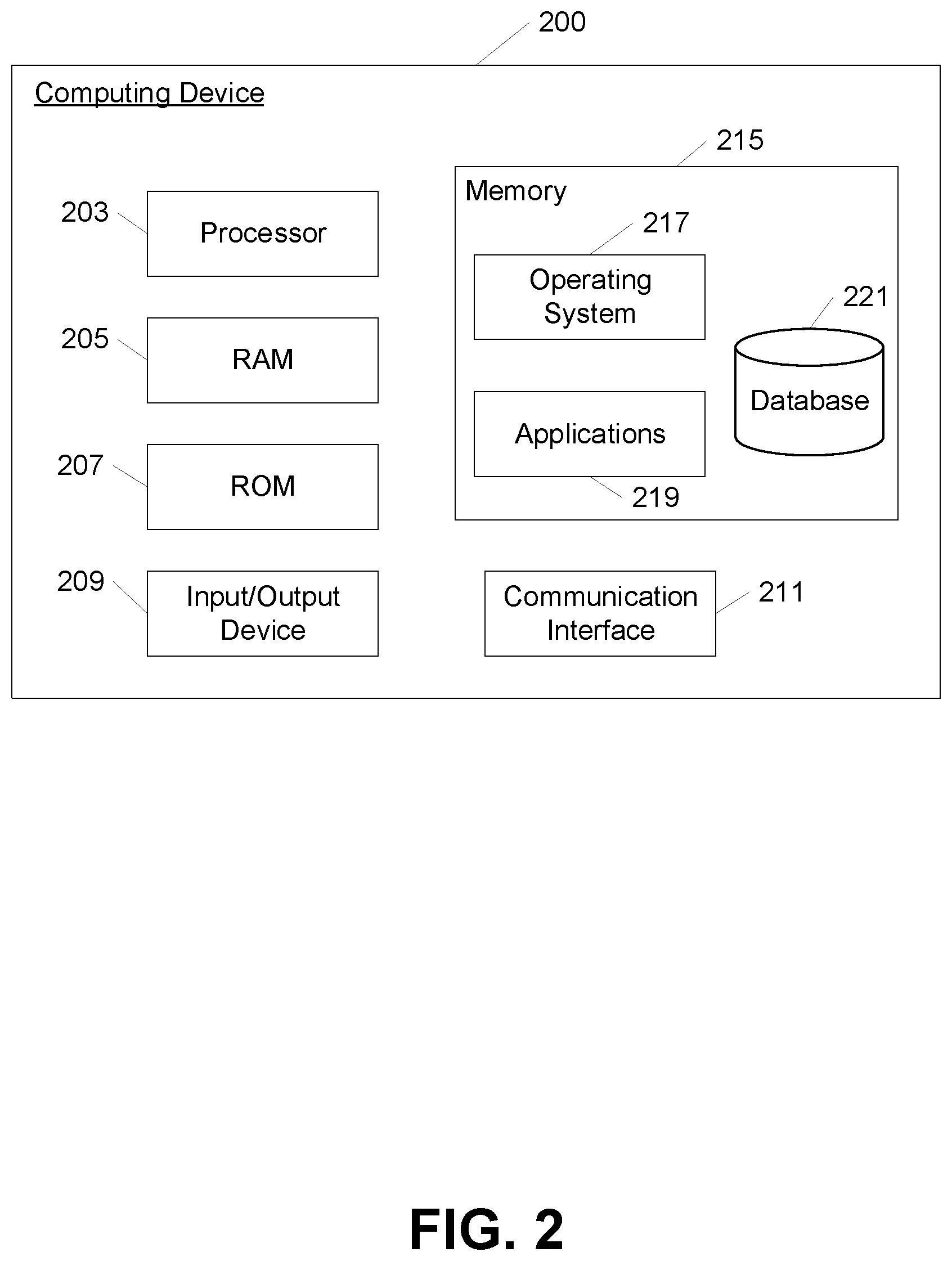 Patent US12105776 Figure 2 – Dynamic feature names