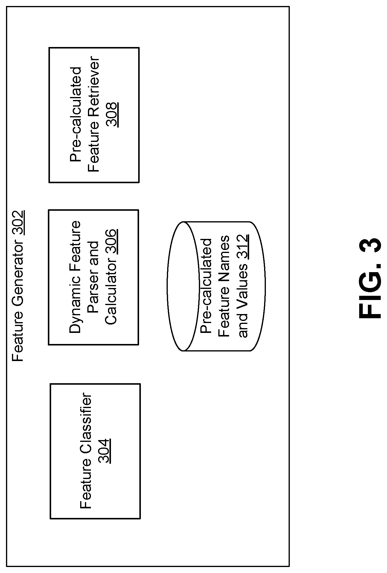 Patent US12105776 Figure 3 – Dynamic feature names