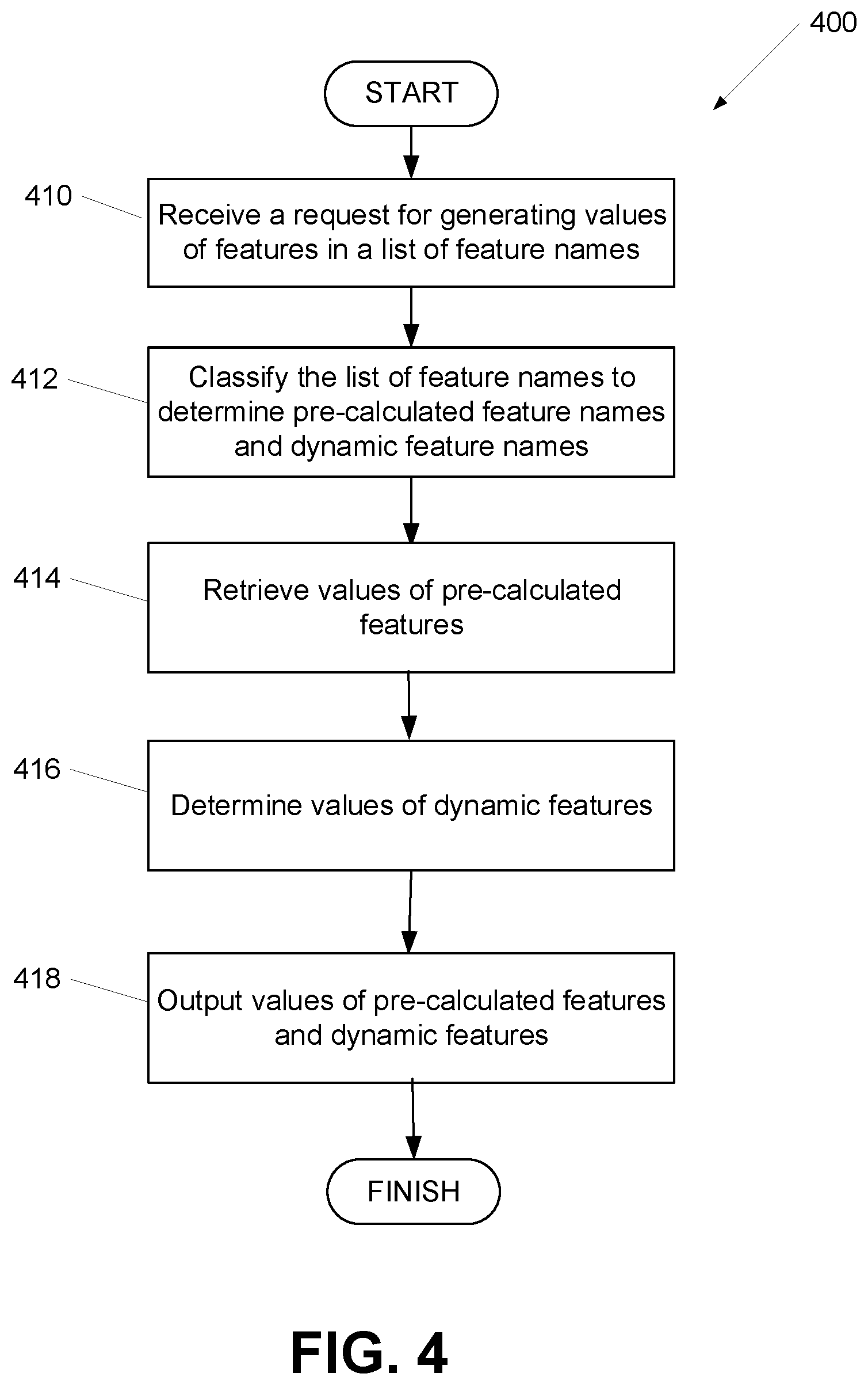Patent US12105776 Figure 4 – Dynamic feature names