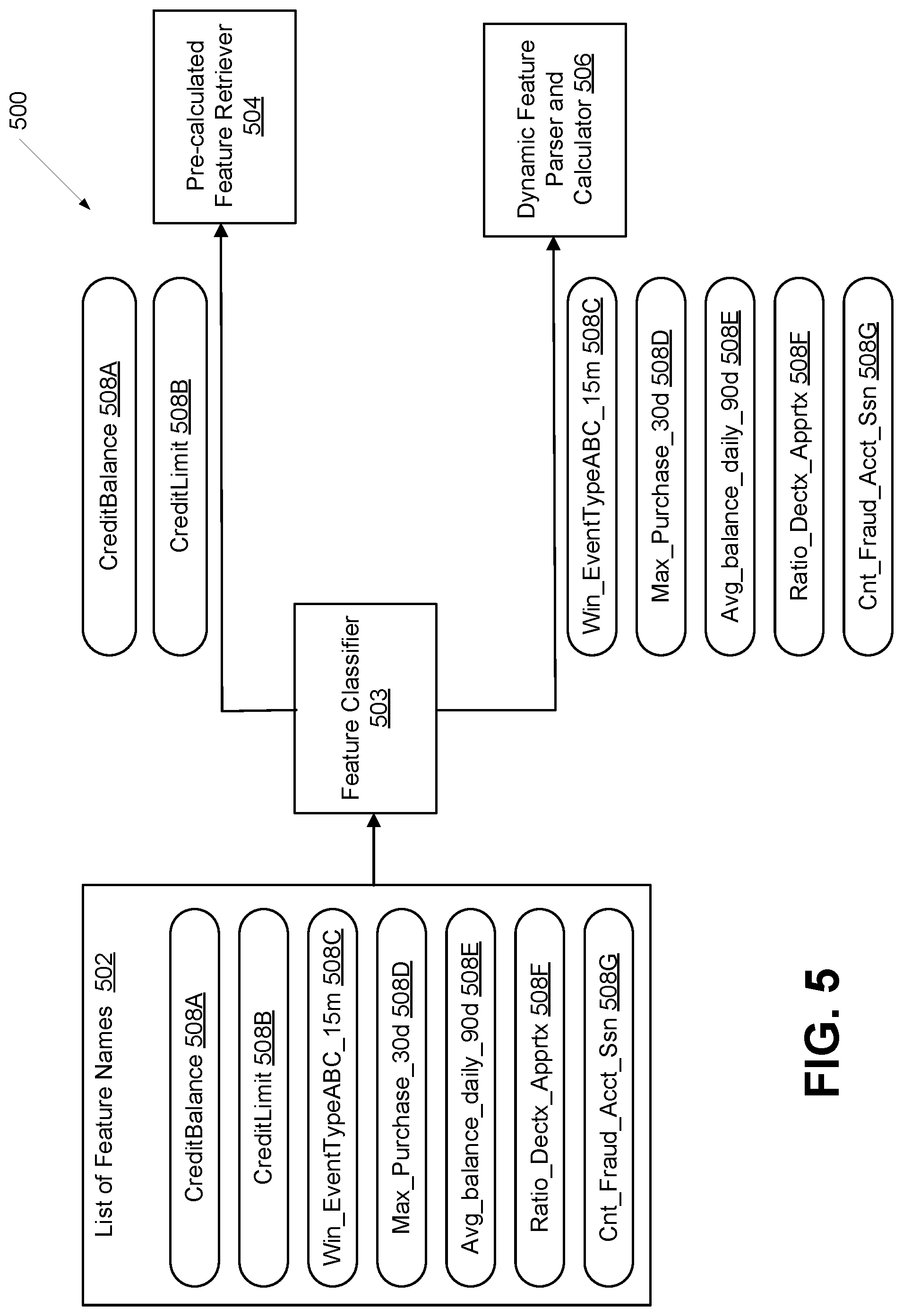 Patent US12105776 Figure 5 – Dynamic feature names