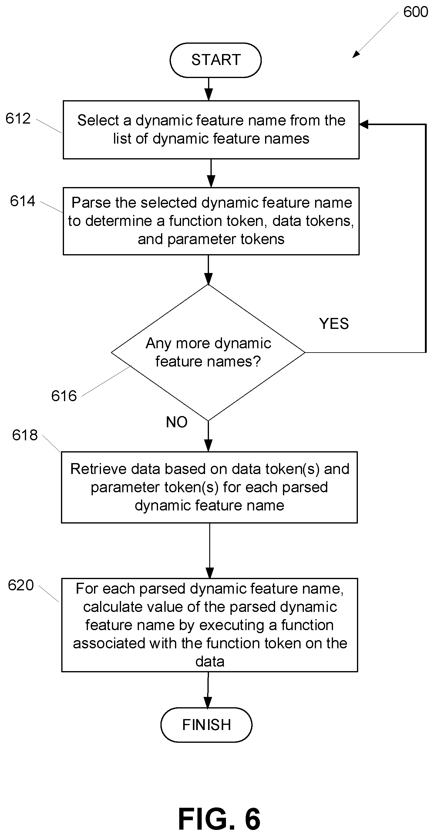 Patent US12105776 Figure 6 – Dynamic feature names