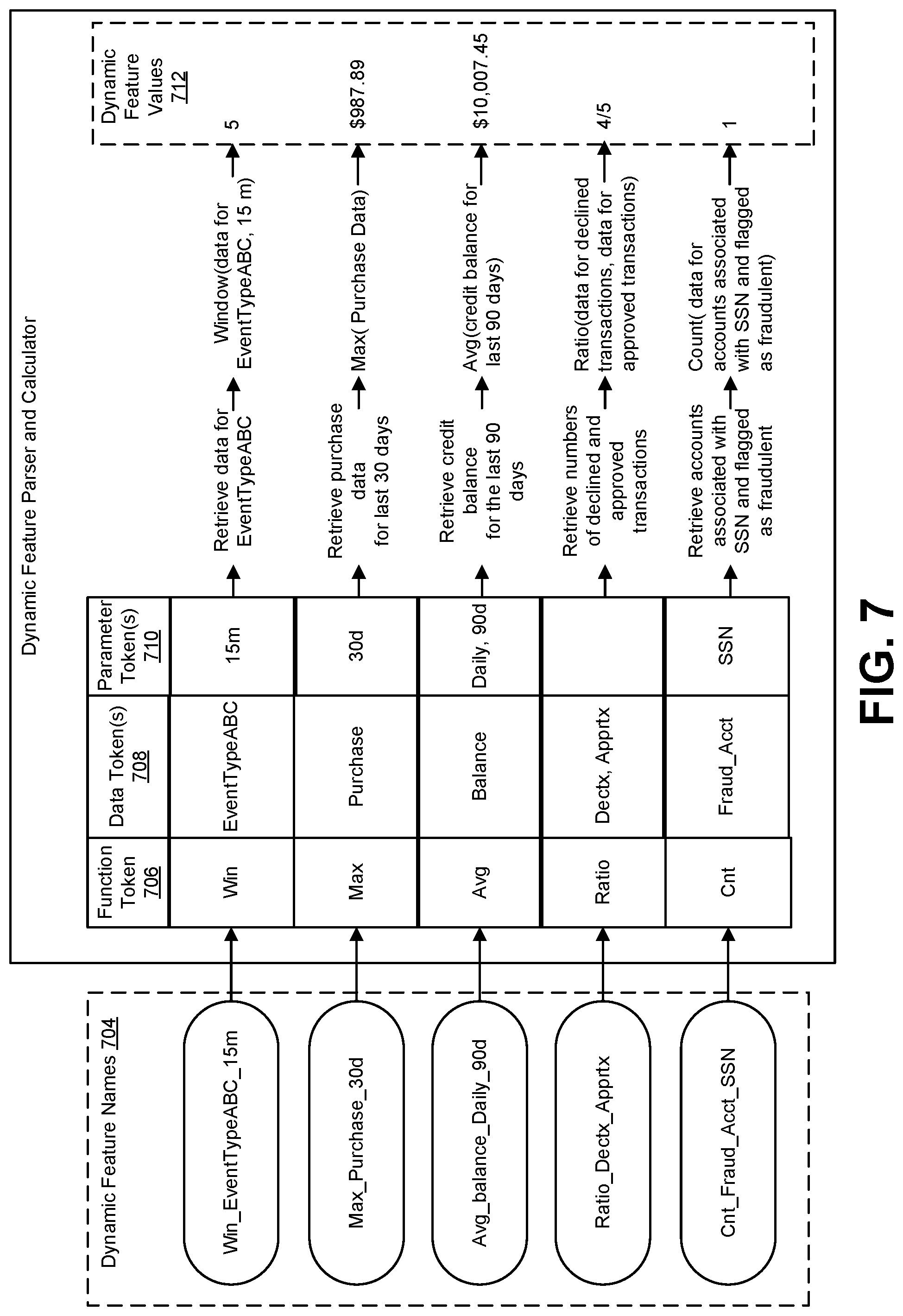 Patent US12105776 Figure 7 – Dynamic feature names