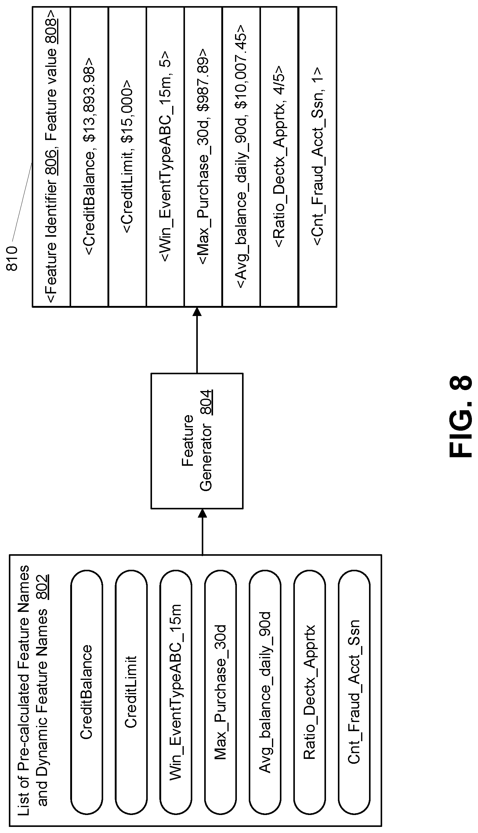 Patent US12105776 Figure 8 – Dynamic feature names