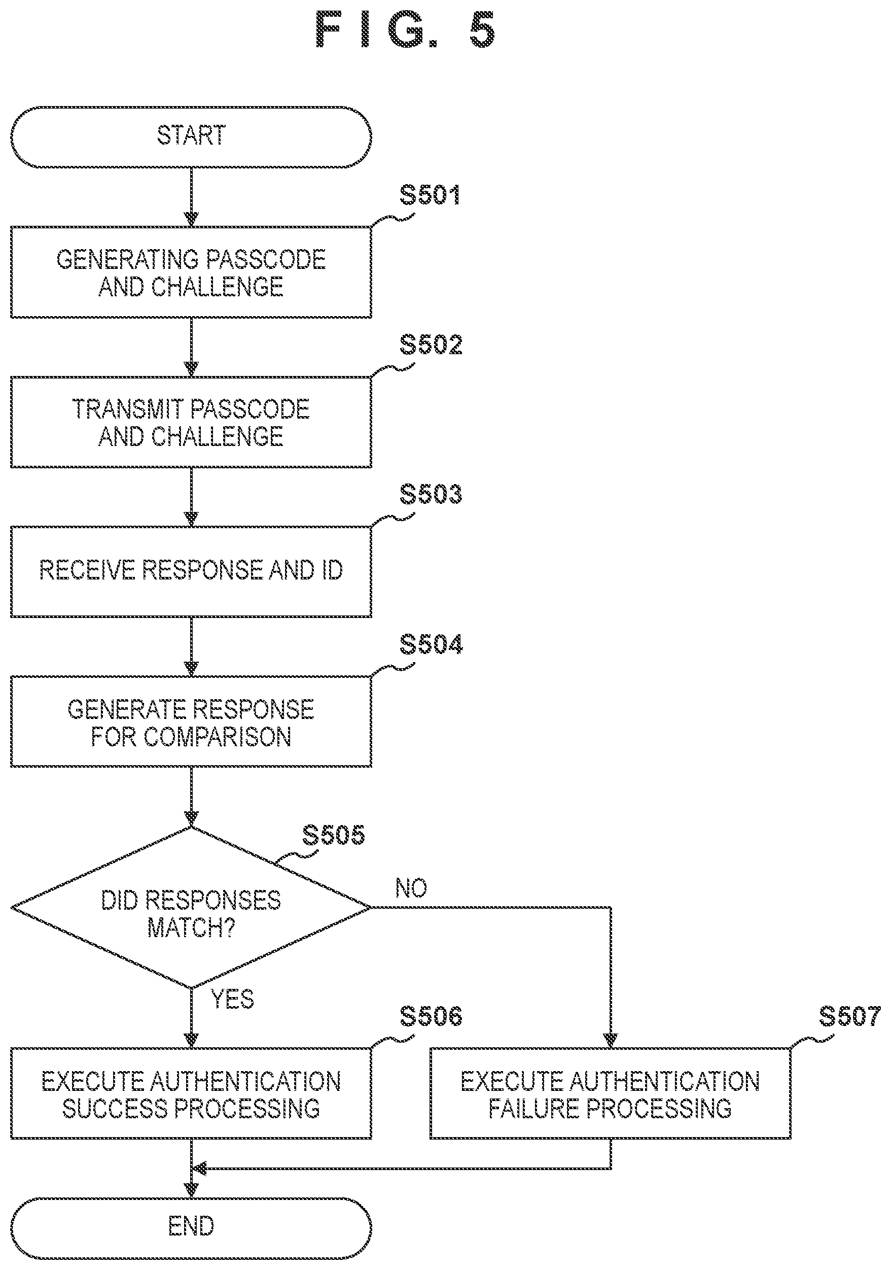 Patent US12105777 Figure 6 – Authentication system and authentication apparatus for authenticating authentication-target apparatus