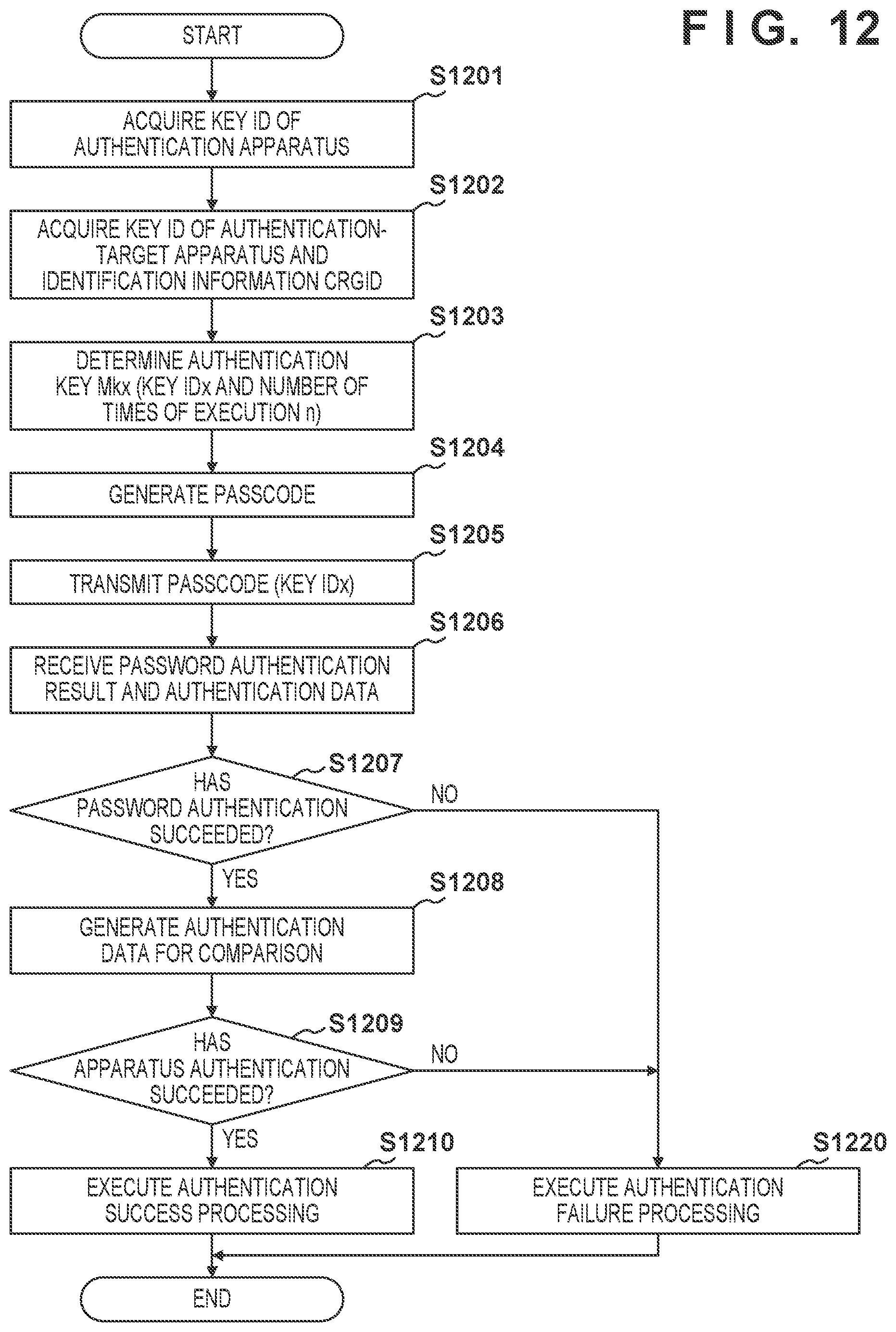 Patent US12105777 Figure 13 – Authentication system and authentication apparatus for authenticating authentication-target apparatus