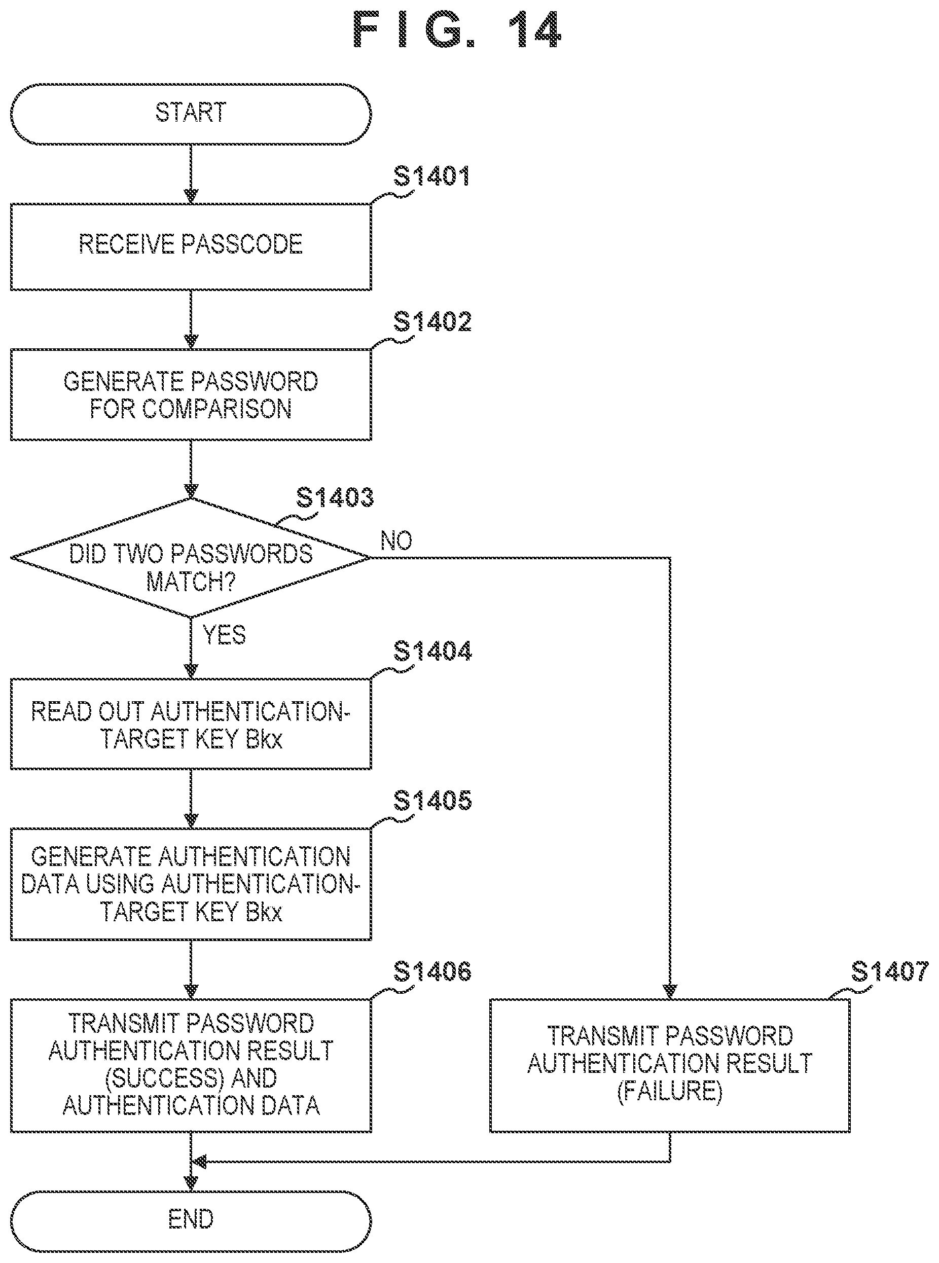 Patent US12105777 Figure 15 – Authentication system and authentication apparatus for authenticating authentication-target apparatus
