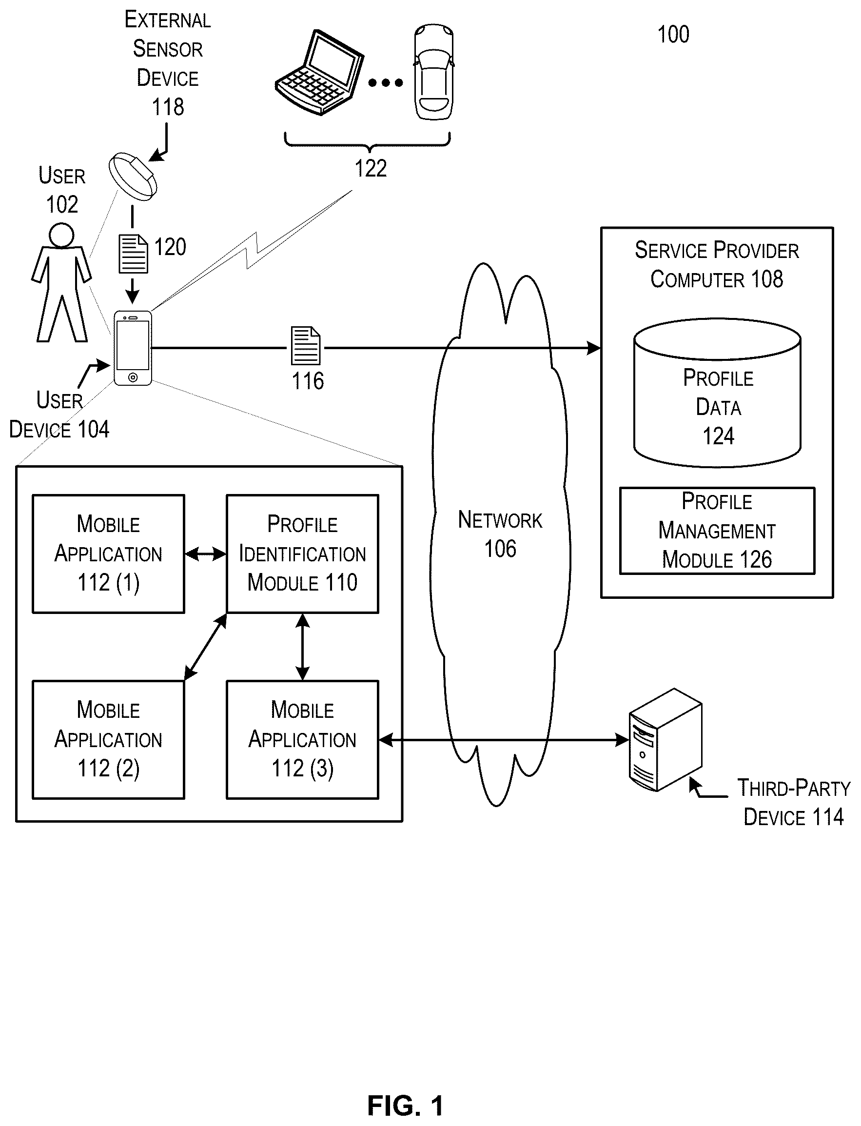 Patent US12105778 Figure 1 – Real-time viable user determination