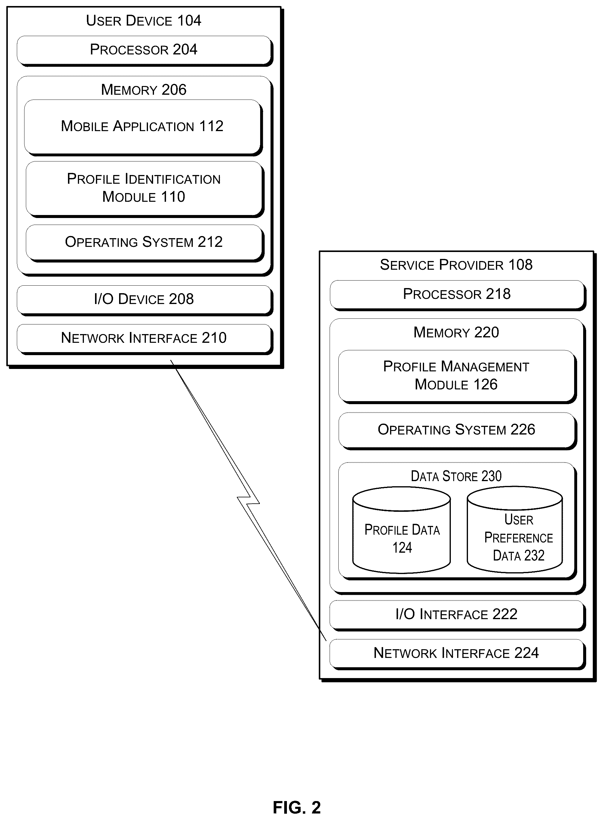 Patent US12105778 Figure 2 – Real-time viable user determination