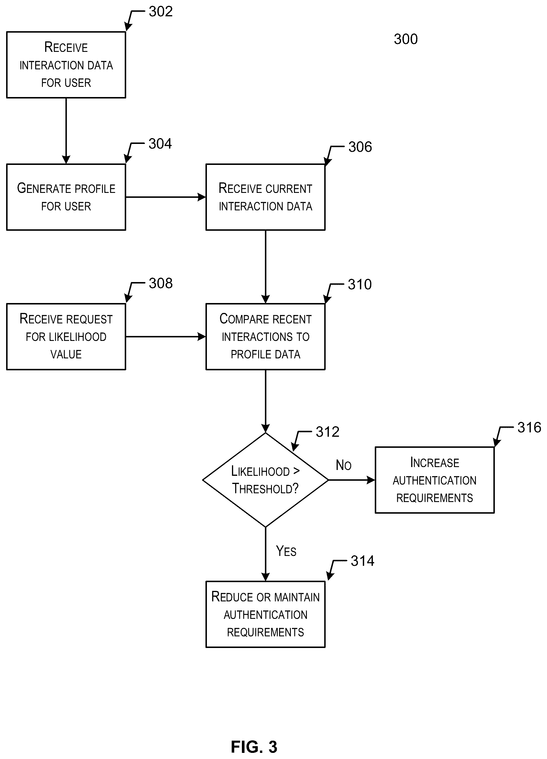 Patent US12105778 Figure 3 – Real-time viable user determination