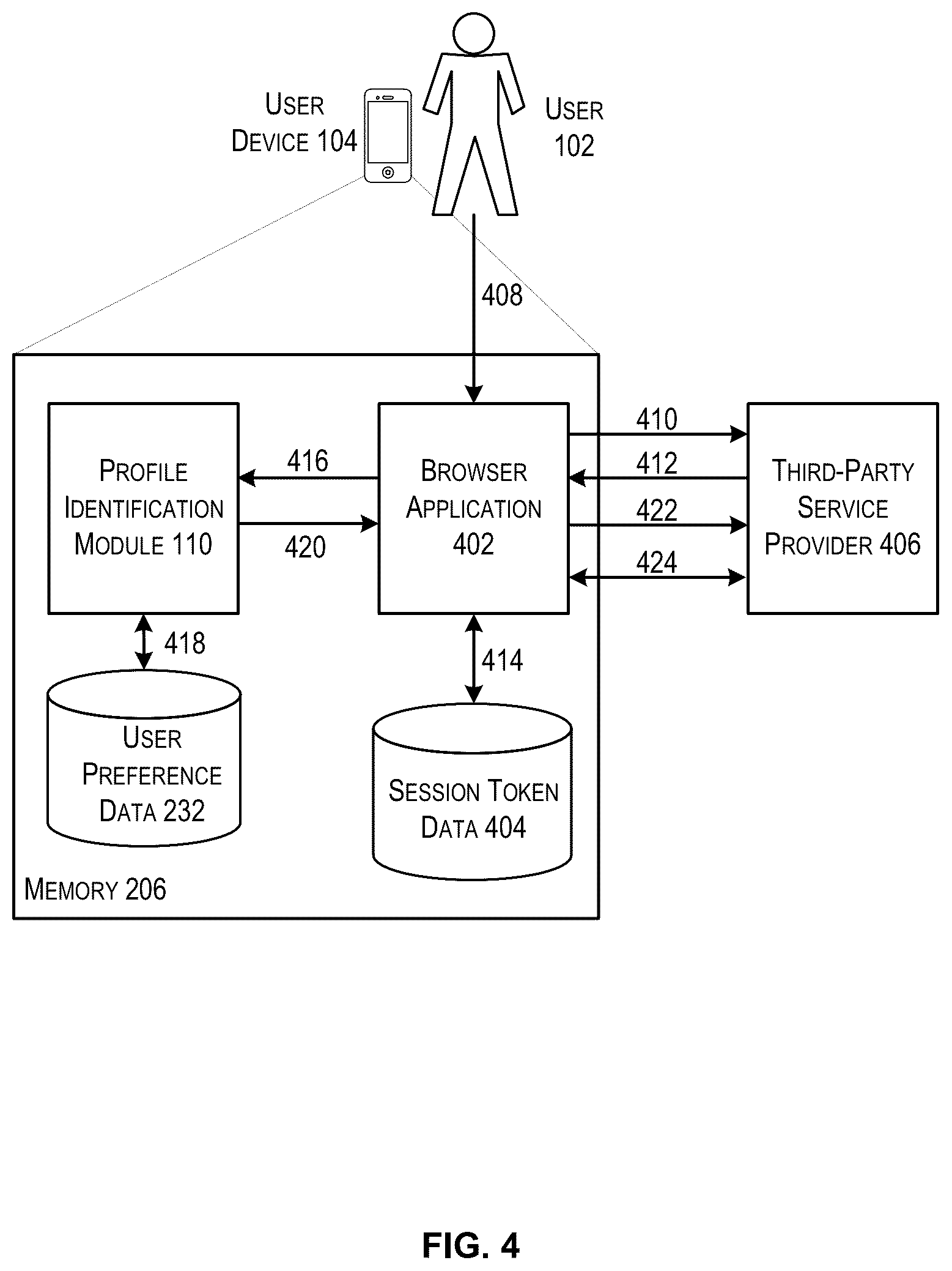 Patent US12105778 Figure 4 – Real-time viable user determination