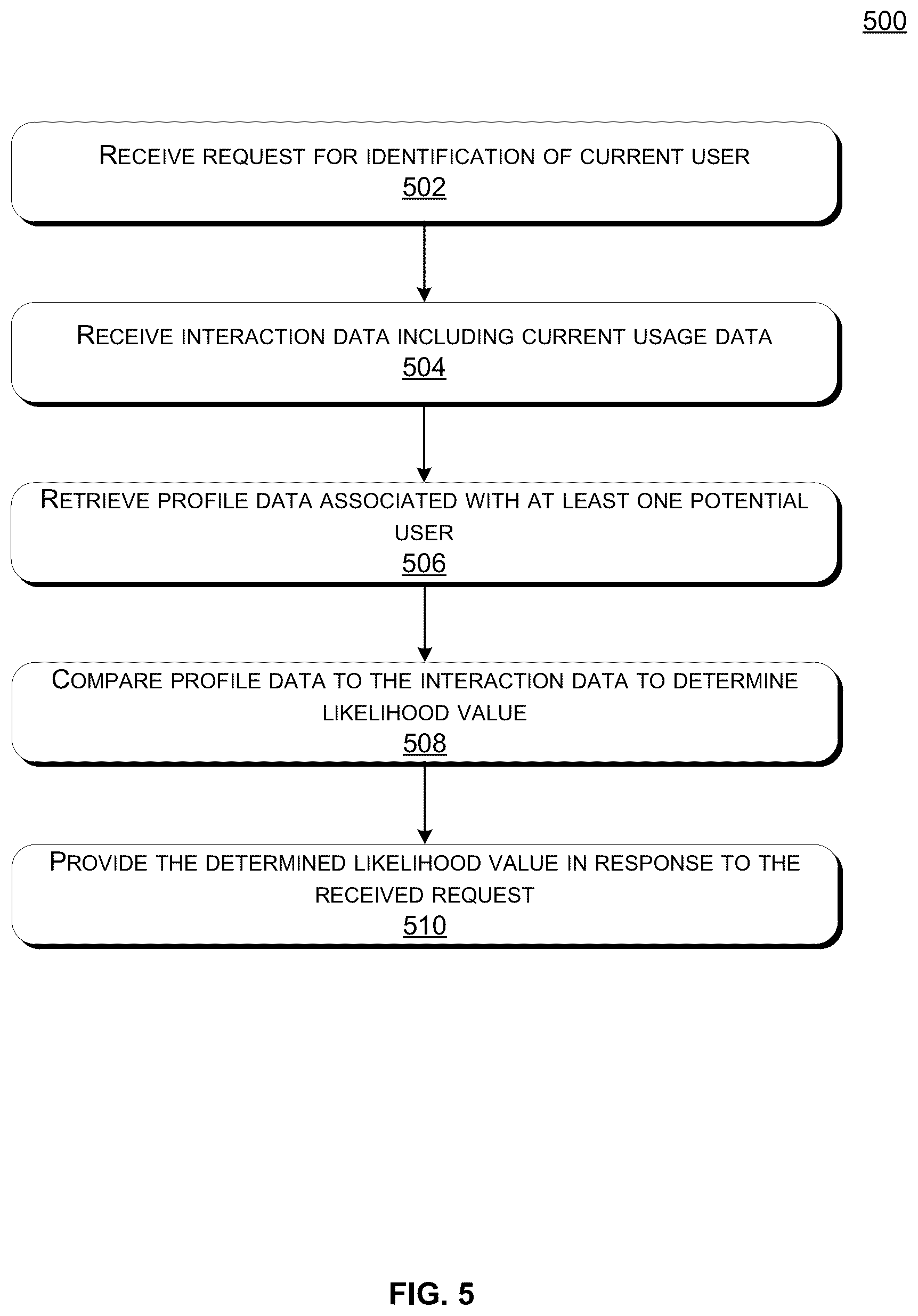 Patent US12105778 Figure 5 – Real-time viable user determination