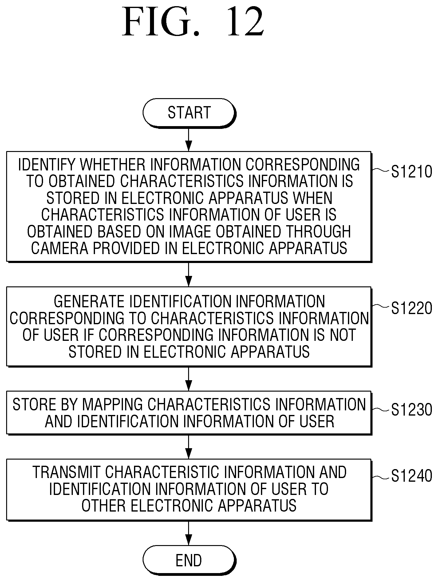 Patent US12105780 Figure 12 – Electronic apparatus and control method thereof