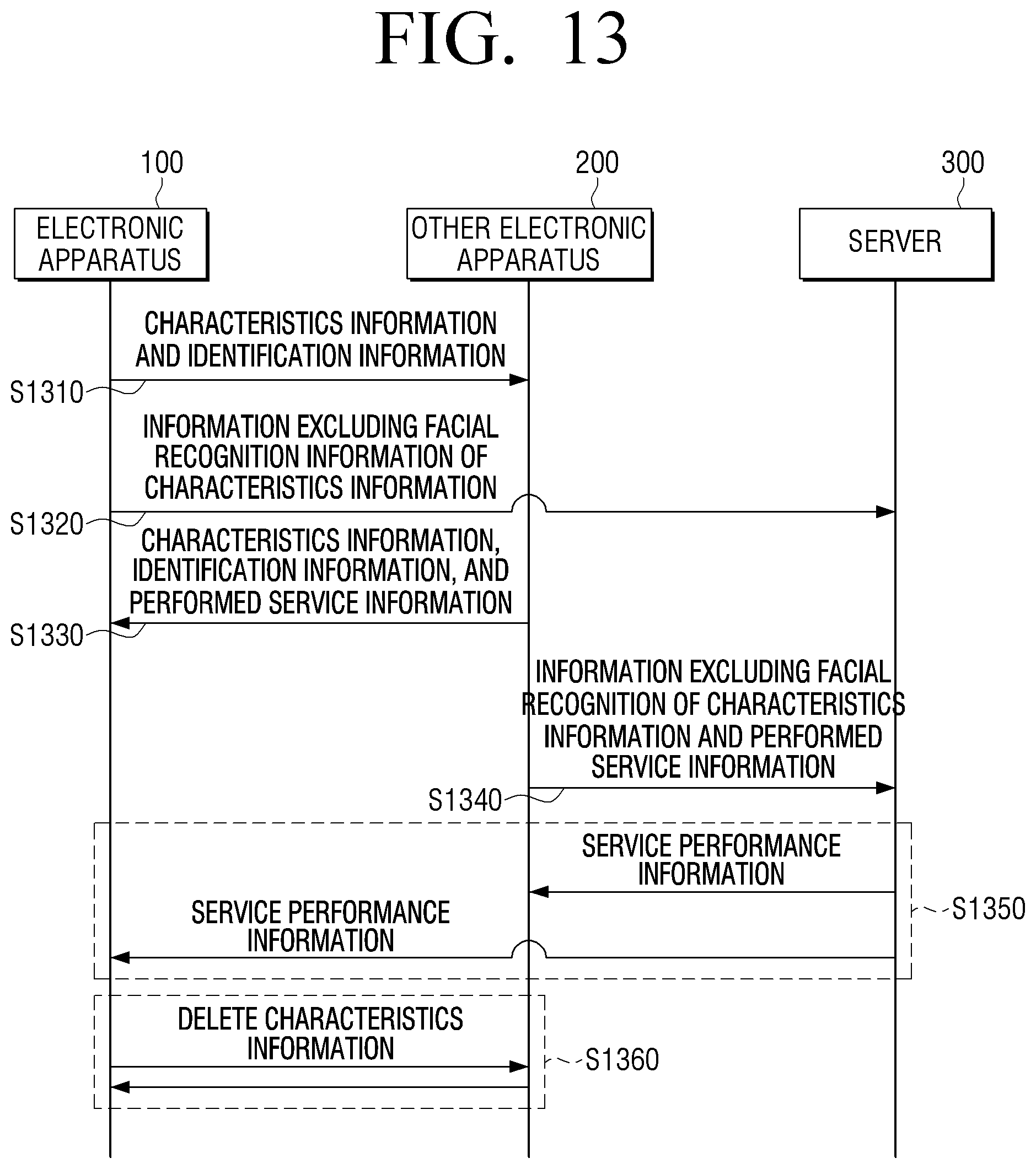 Patent US12105780 Figure 13 – Electronic apparatus and control method thereof