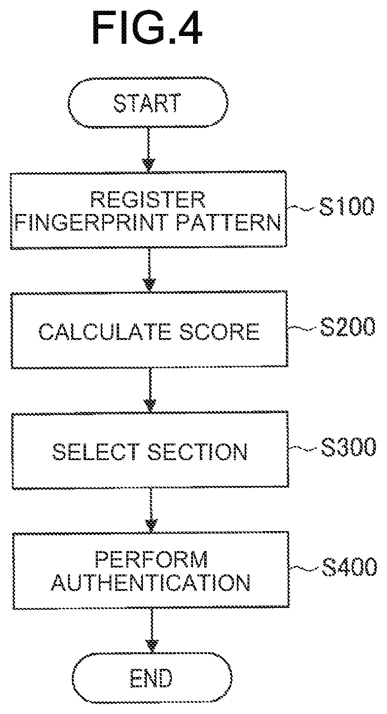Patent US12105781 Figure 4 – Authentication device and recognition method